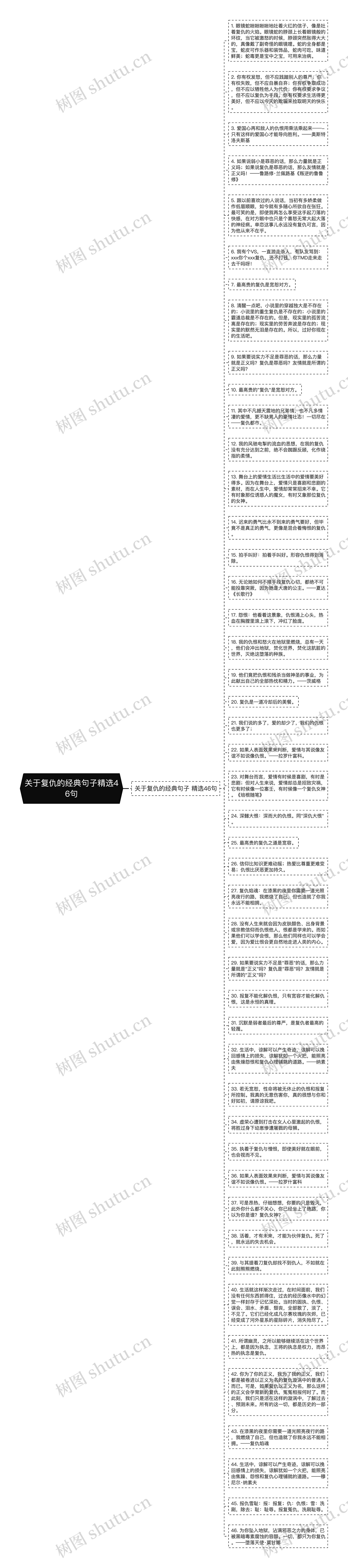 关于复仇的经典句子精选46句思维导图