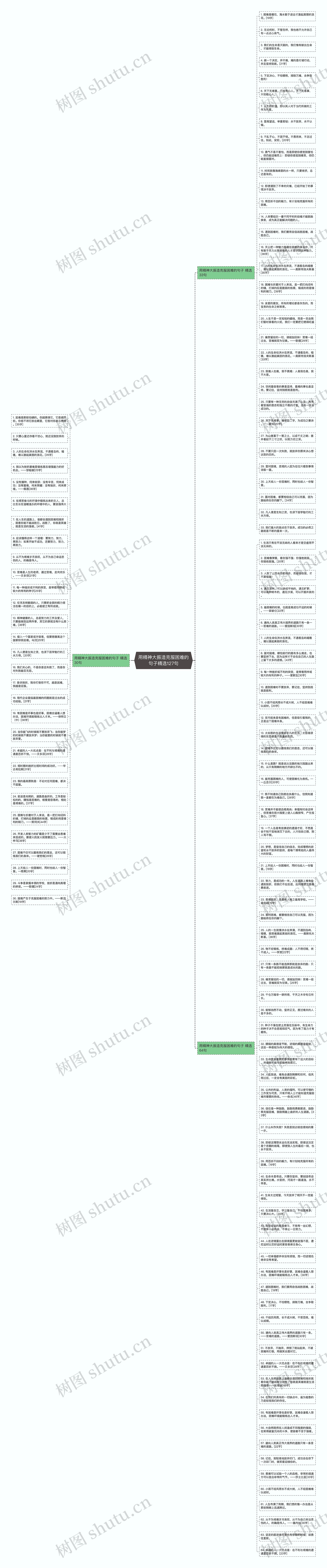 用精神大振造克服困难的句子精选127句思维导图高清图 用精神大振造克服困难的句子精选127句思维导图