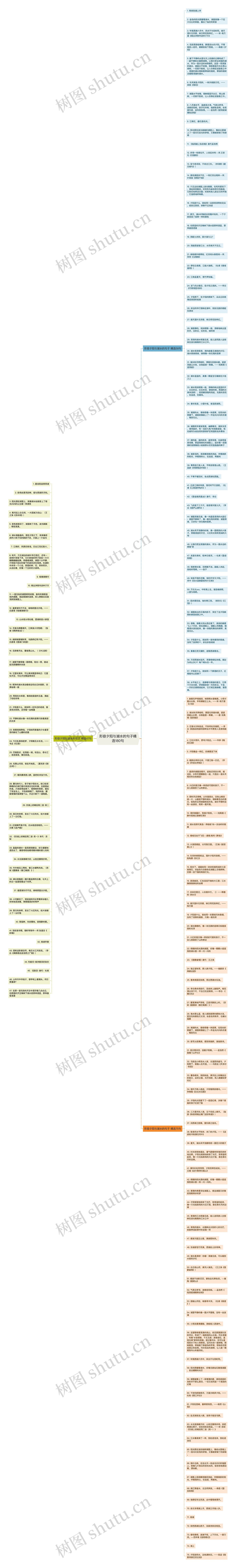 形容夕阳与湖水的句子精选180句思维导图