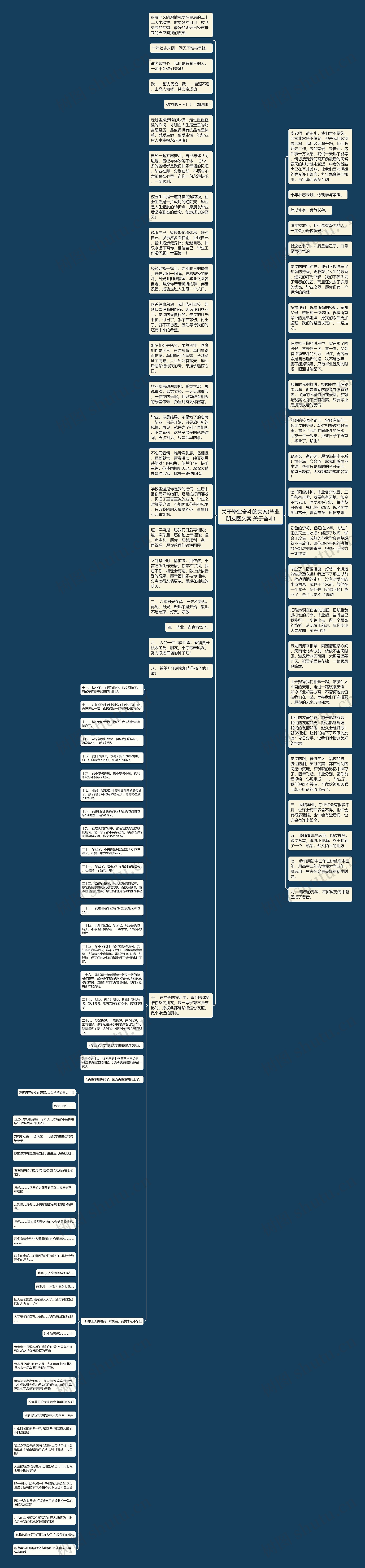 关于毕业奋斗的文案(毕业朋友圈文案 关于奋斗)思维导图