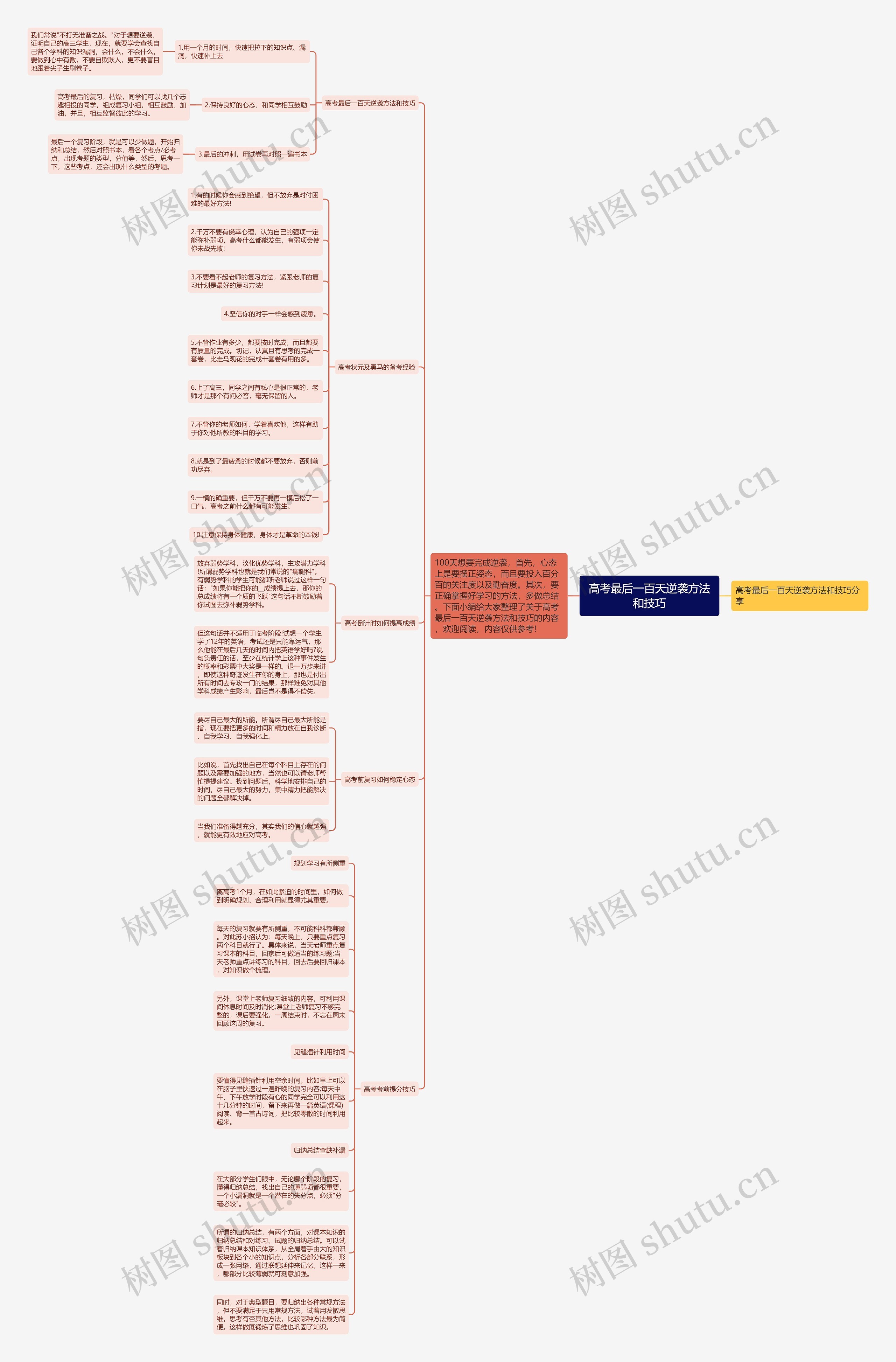 高考最后一百天逆袭方法和技巧思维导图