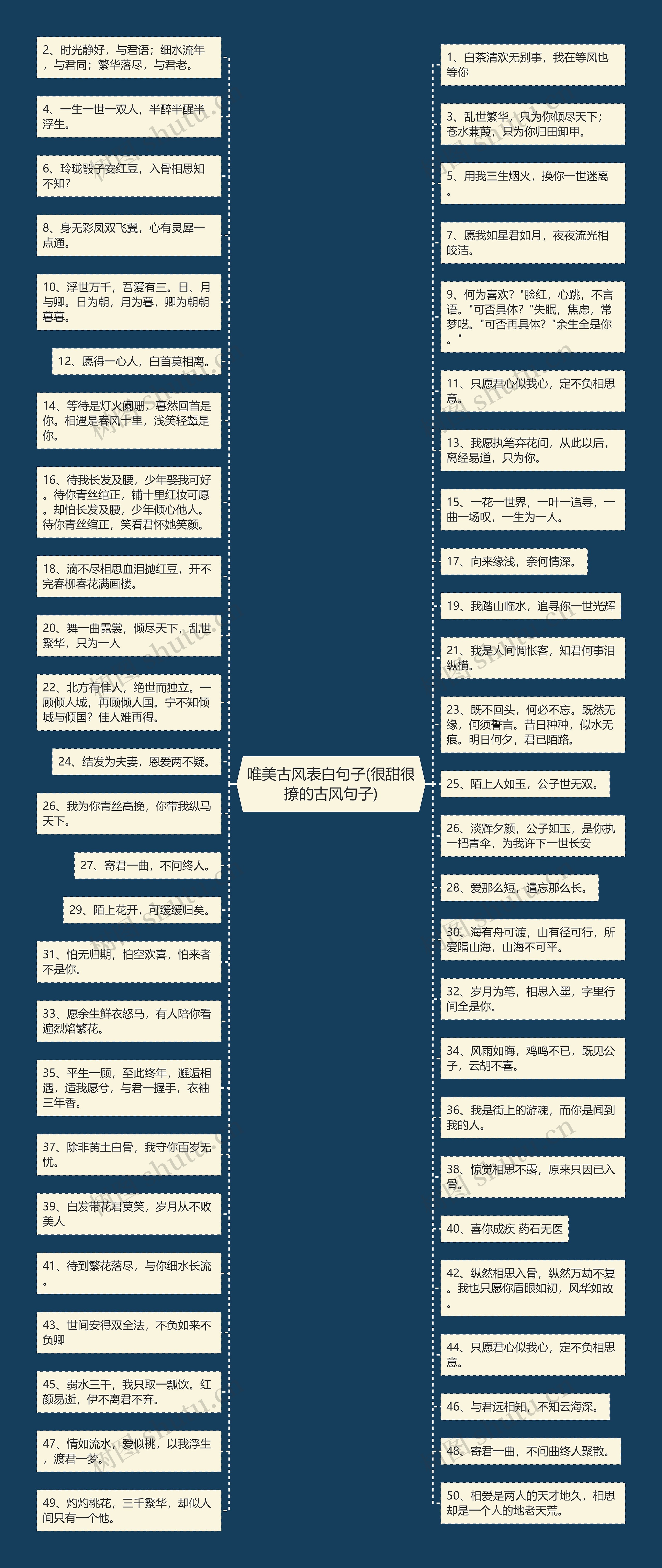 唯美古风表白句子(很甜很撩的古风句子)思维导图