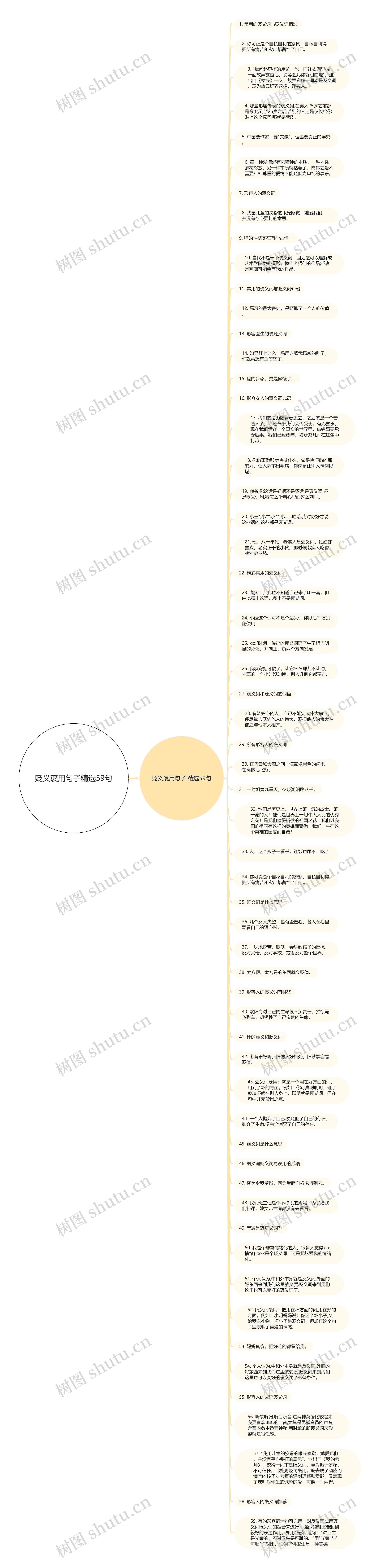 贬义褒用句子精选59句思维导图