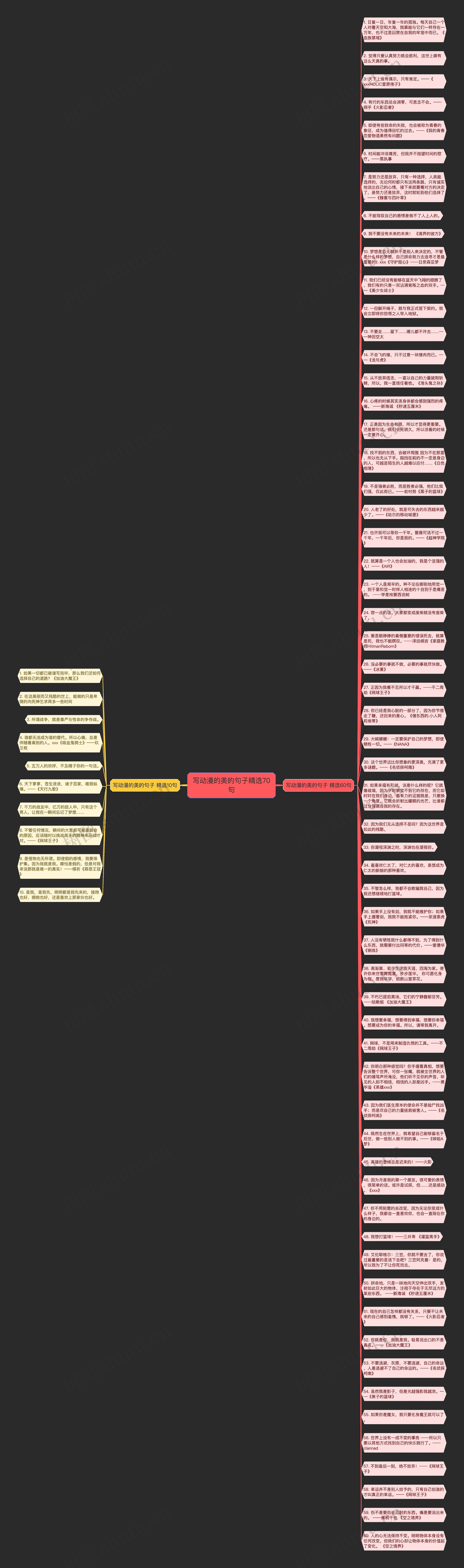 写动漫的美的句子精选70句思维导图高清图 写动漫的美的句子精选70句思维导图