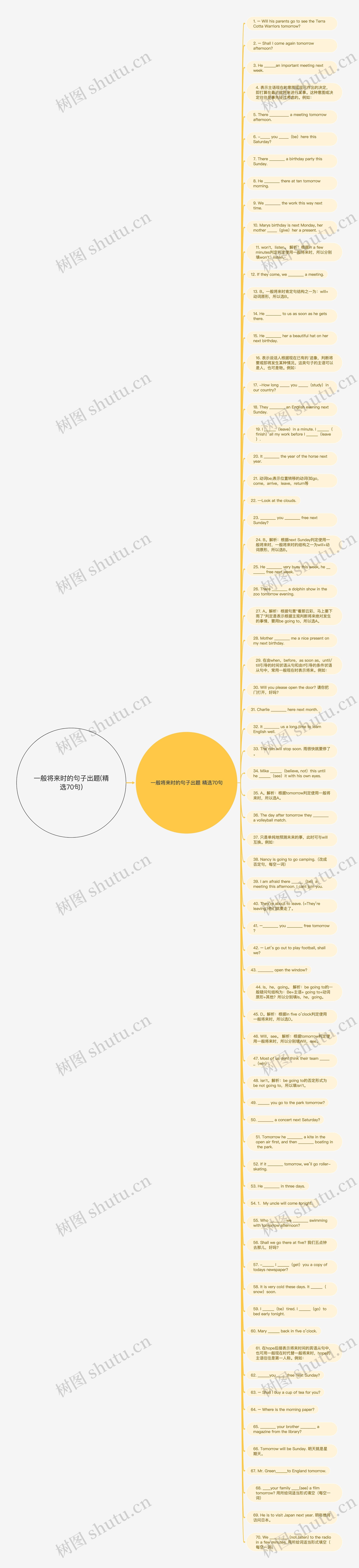 一般将来时的句子出题(精选70句)