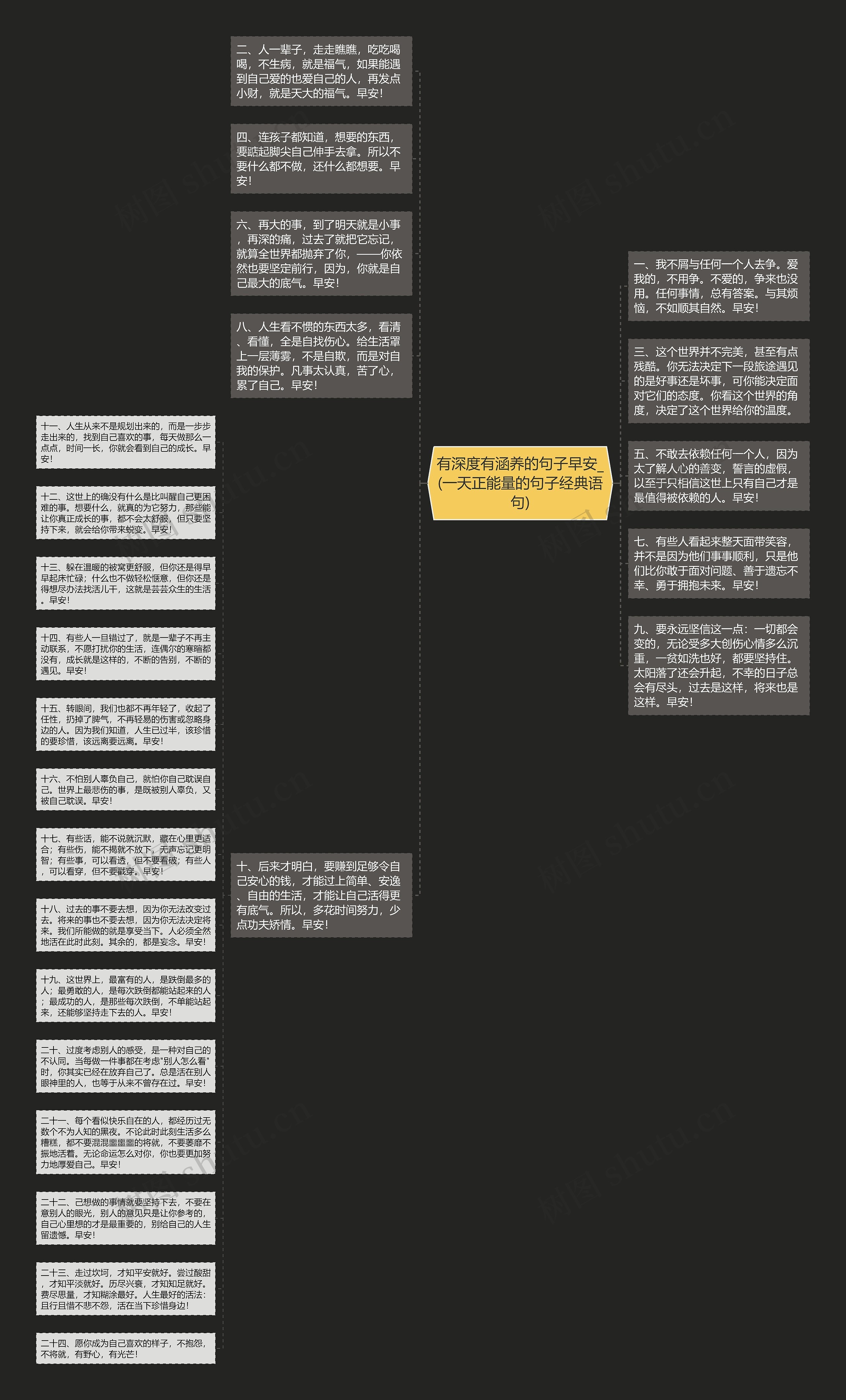 有深度有涵养的句子早安_(一天正能量的句子经典语句)思维导图