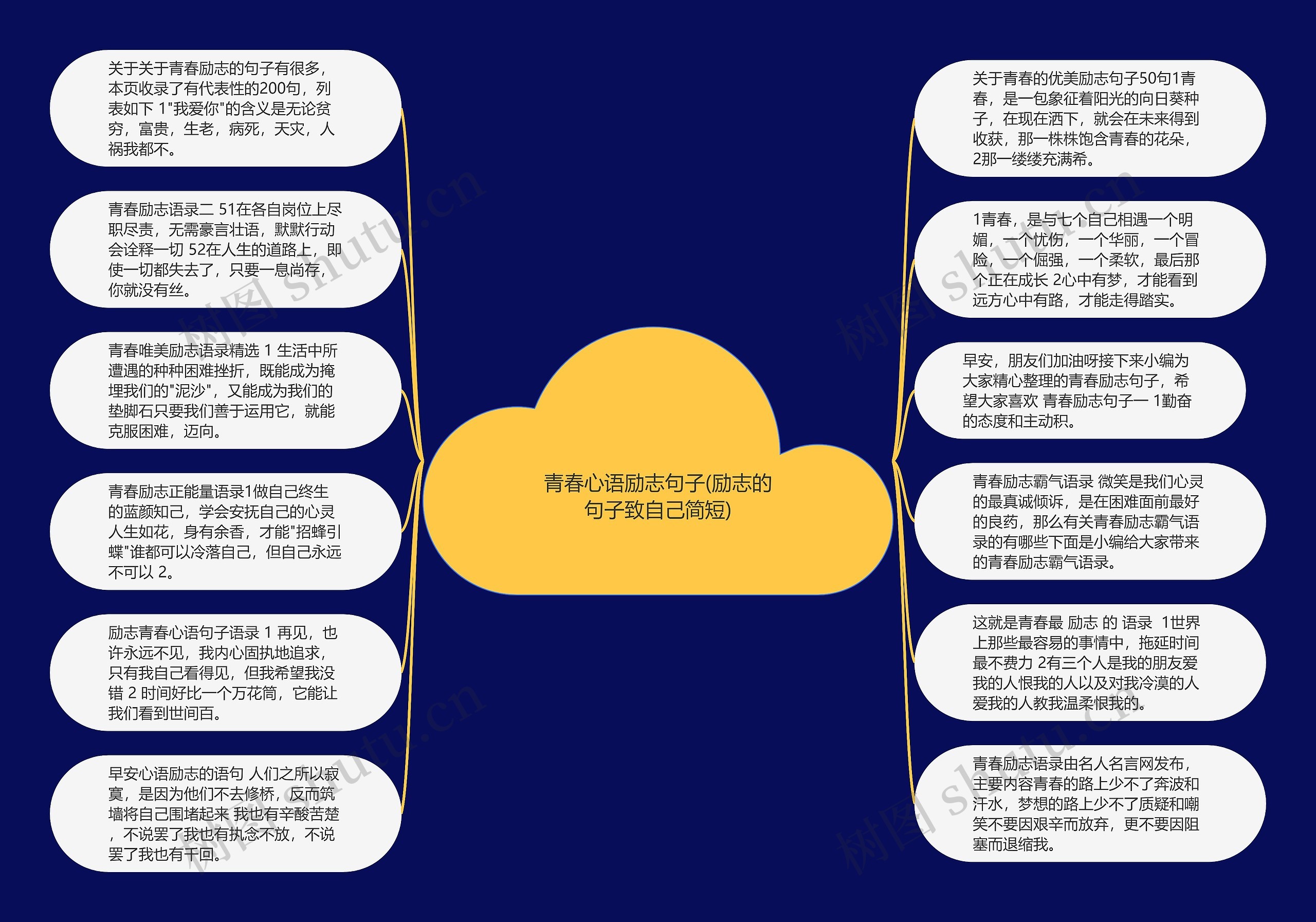 青春心语励志句子(励志的句子致自己简短)思维导图