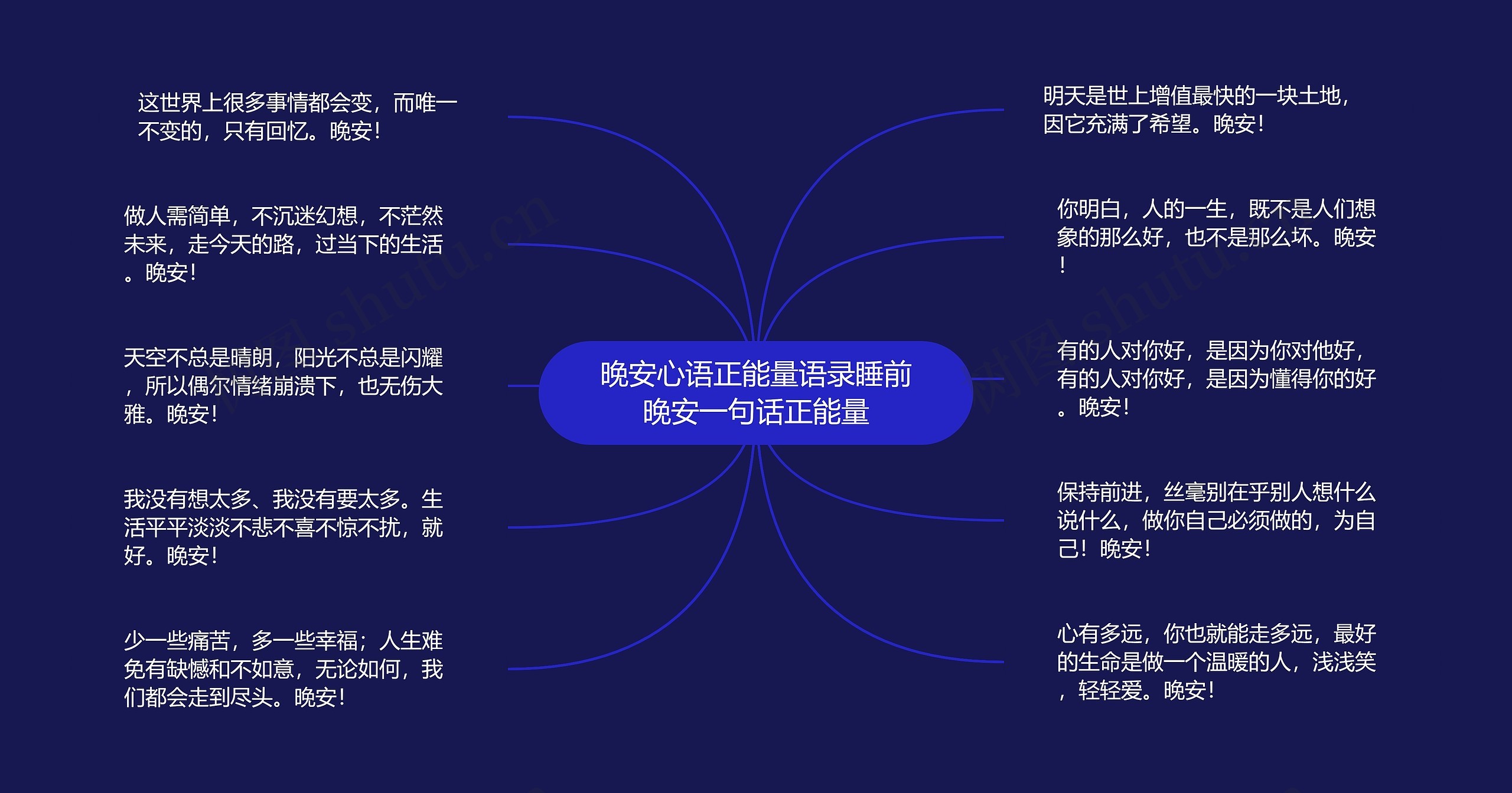 晚安心语正能量语录睡前晚安一句话正能量思维导图