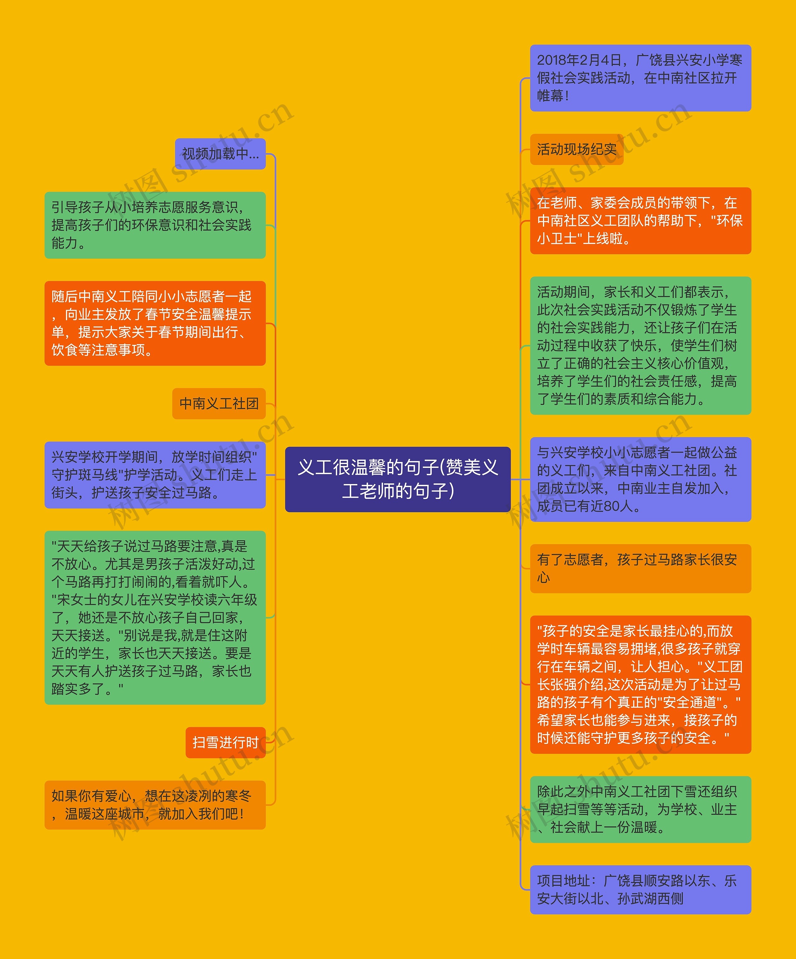 义工很温馨的句子(赞美义工老师的句子)思维导图高清图 义工很温馨的句子(赞美义工老师的句子)思维导图