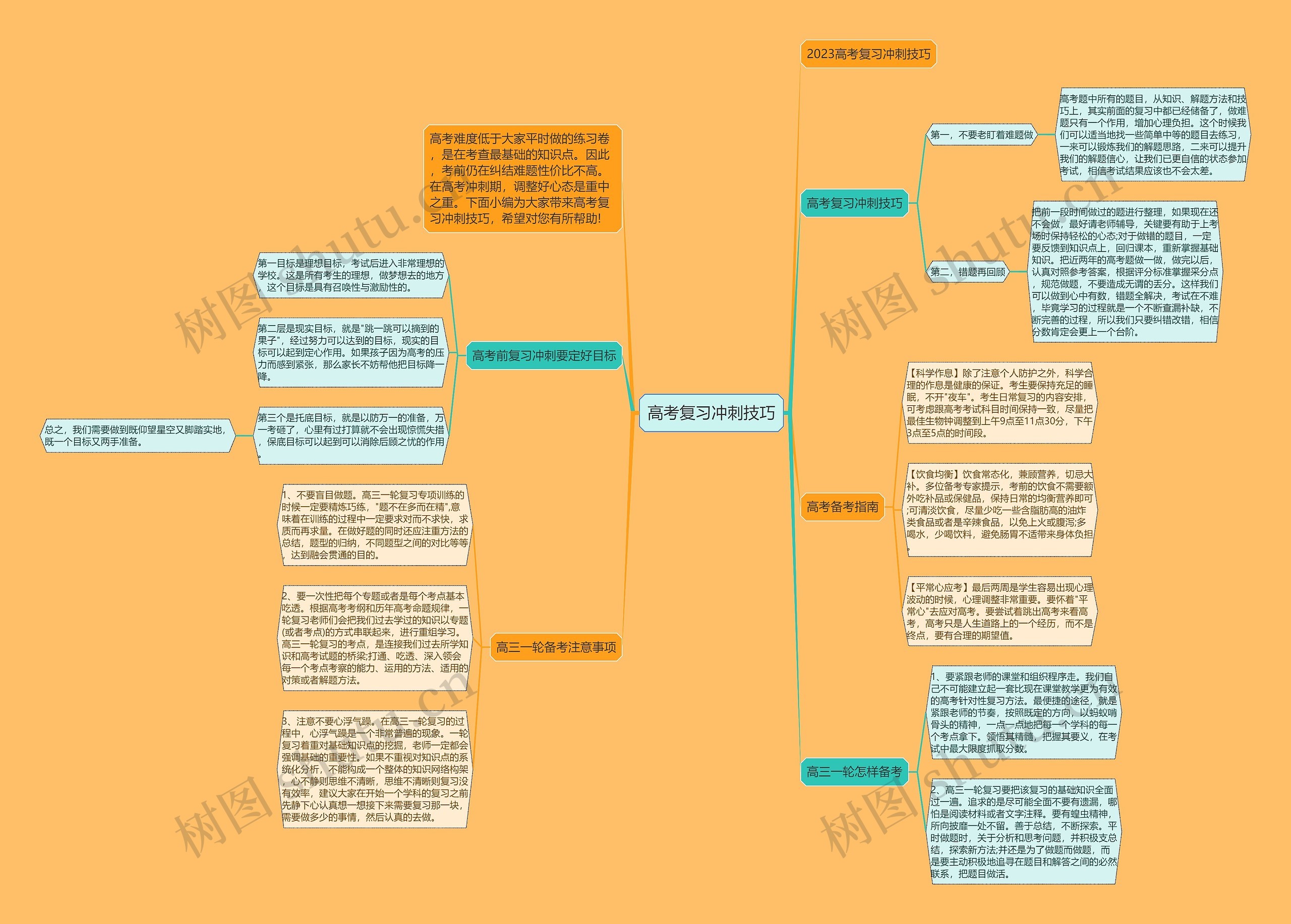 高考复习冲刺技巧思维导图