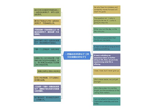 一些励志的英语句子【英文比较励志的句子】