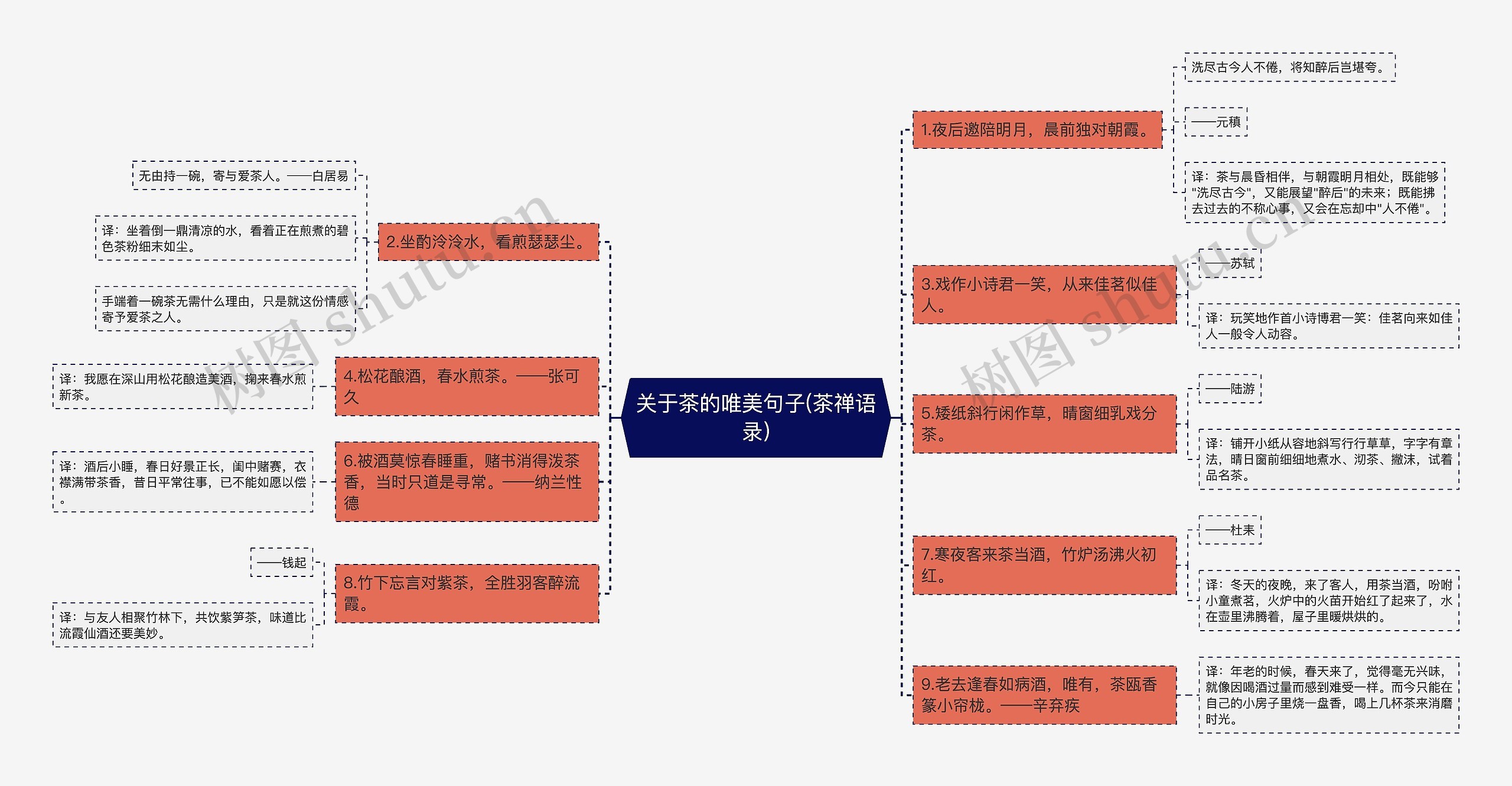 关于茶的唯美句子(茶禅语录)思维导图