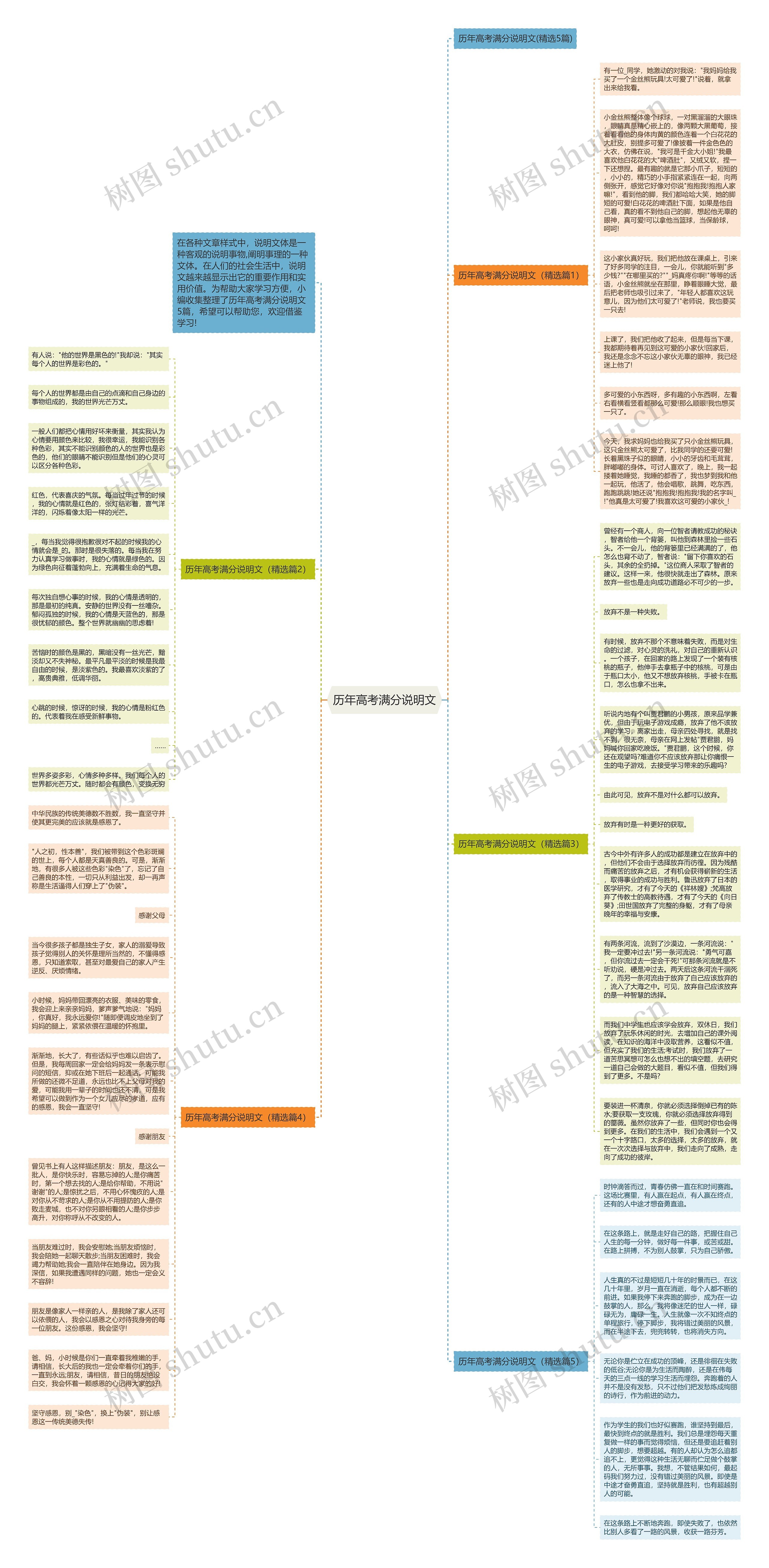 历年高考满分说明文思维导图