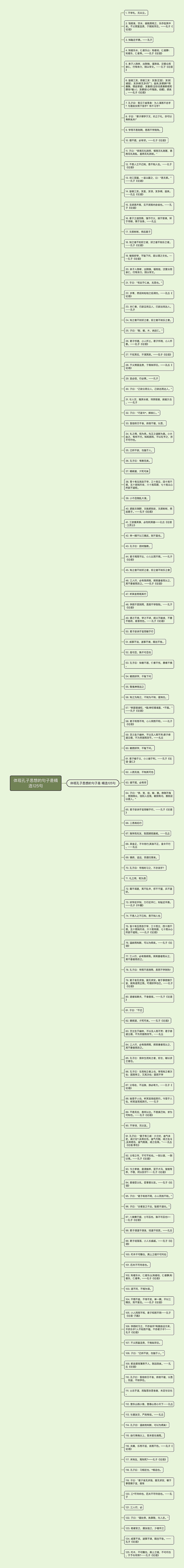 体现孔子思想的句子是精选125句思维导图