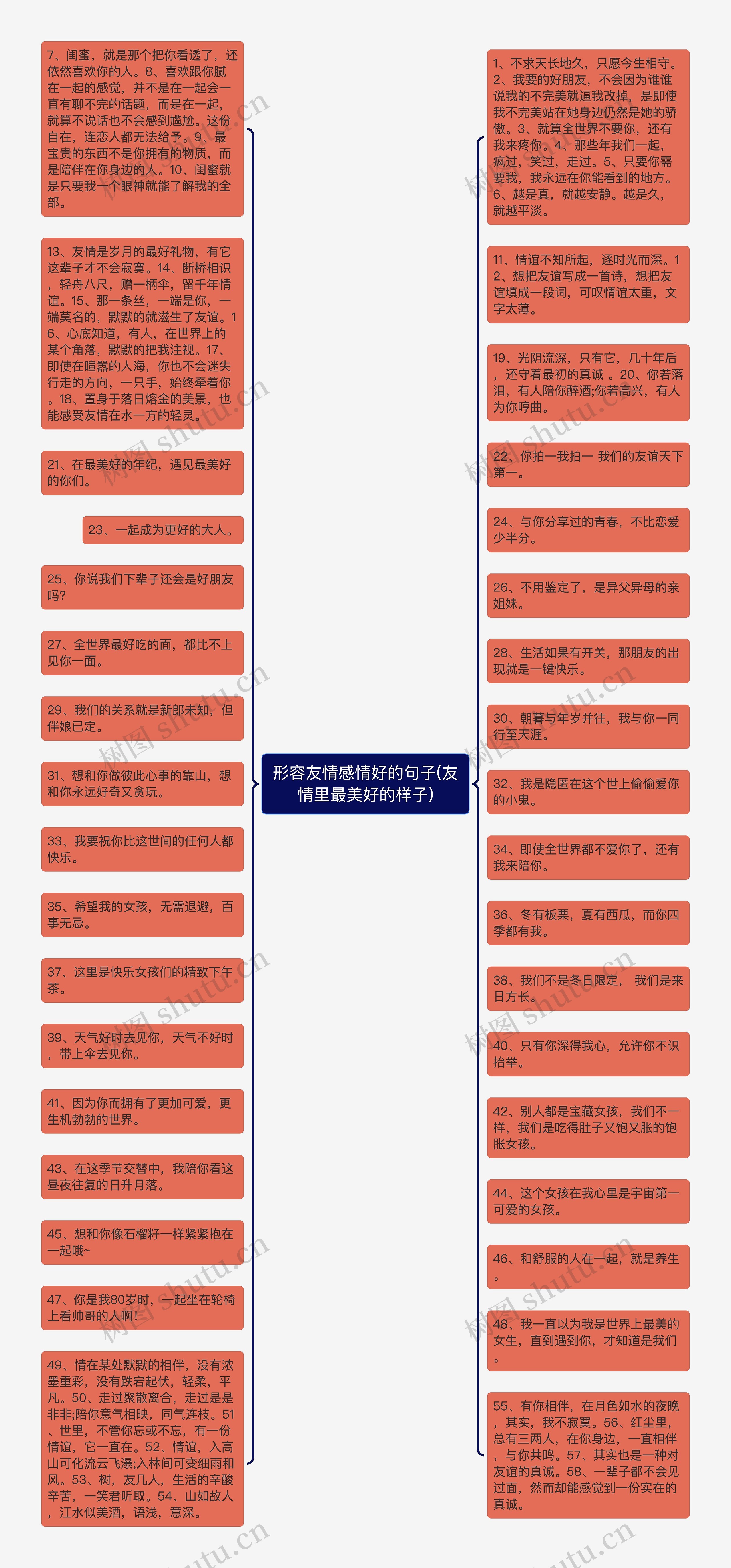 形容友情感情好的句子(友情里最美好的样子)思维导图