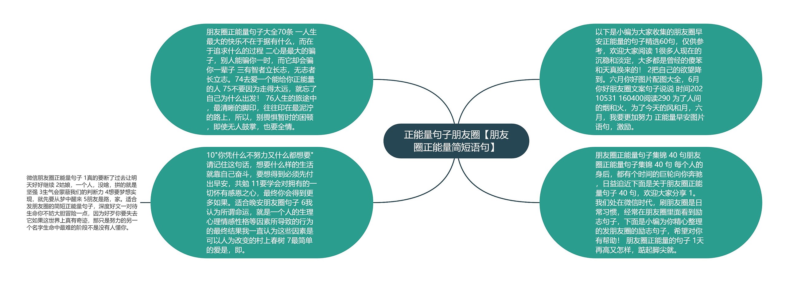 正能量句子朋友圈【朋友圈正能量简短语句】思维导图