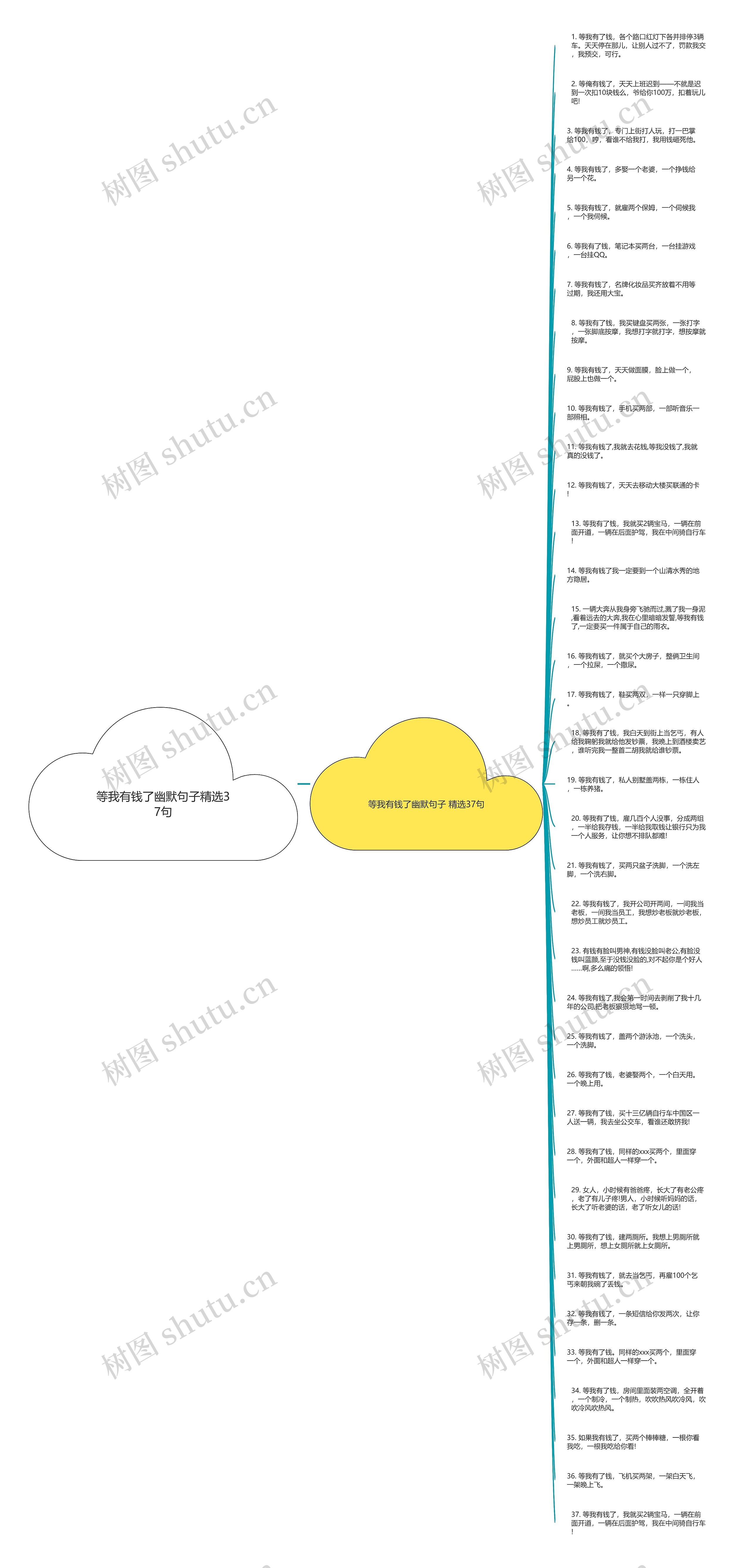 等我有钱了幽默句子精选37句思维导图