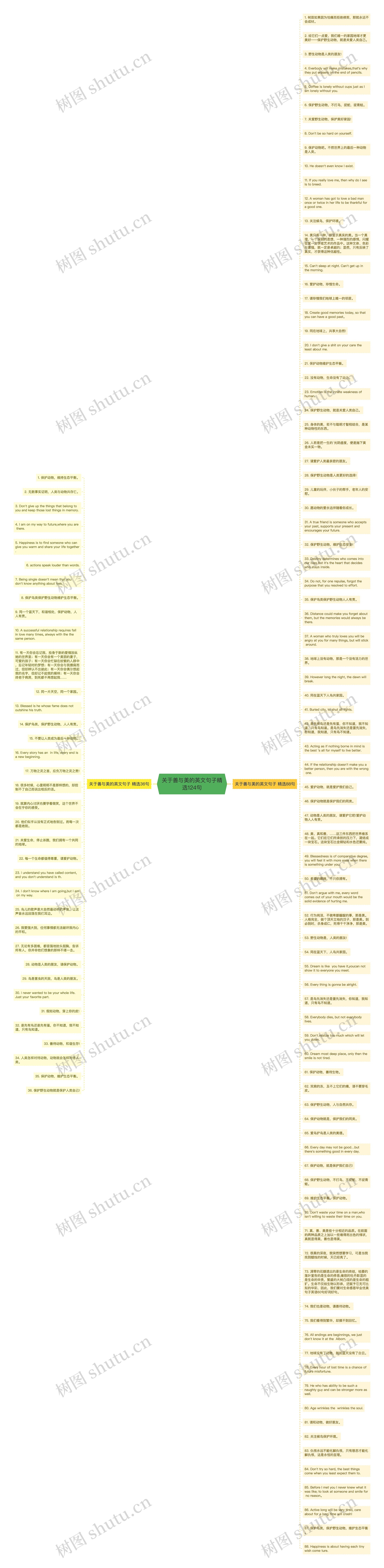 关于善与美的英文句子精选124句思维导图