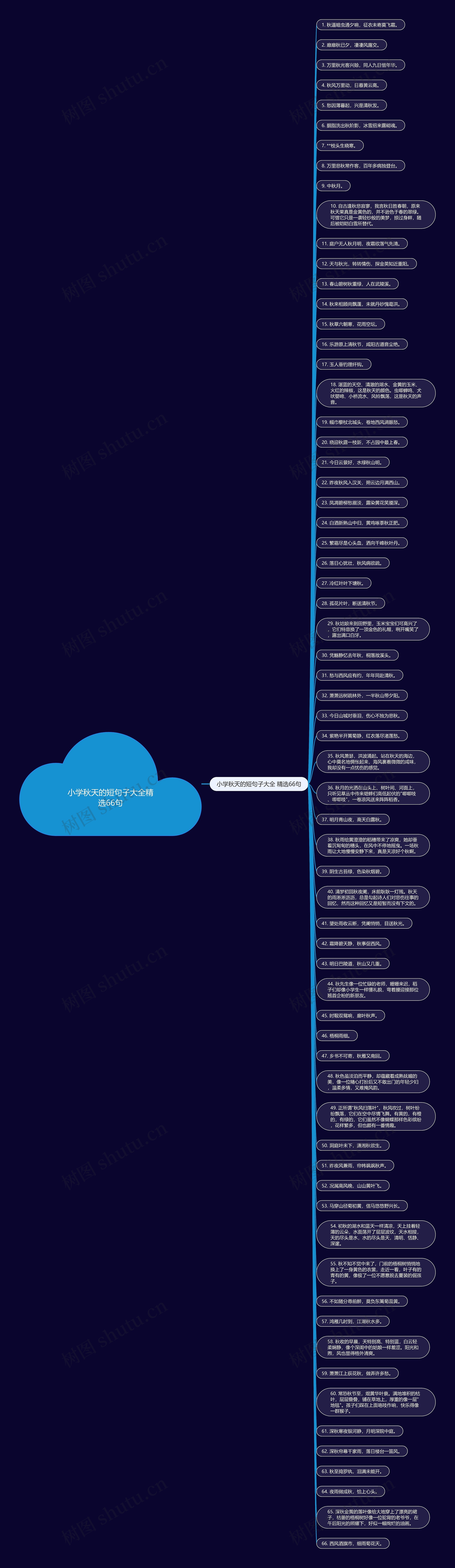 小学秋天的短句子大全精选66句思维导图