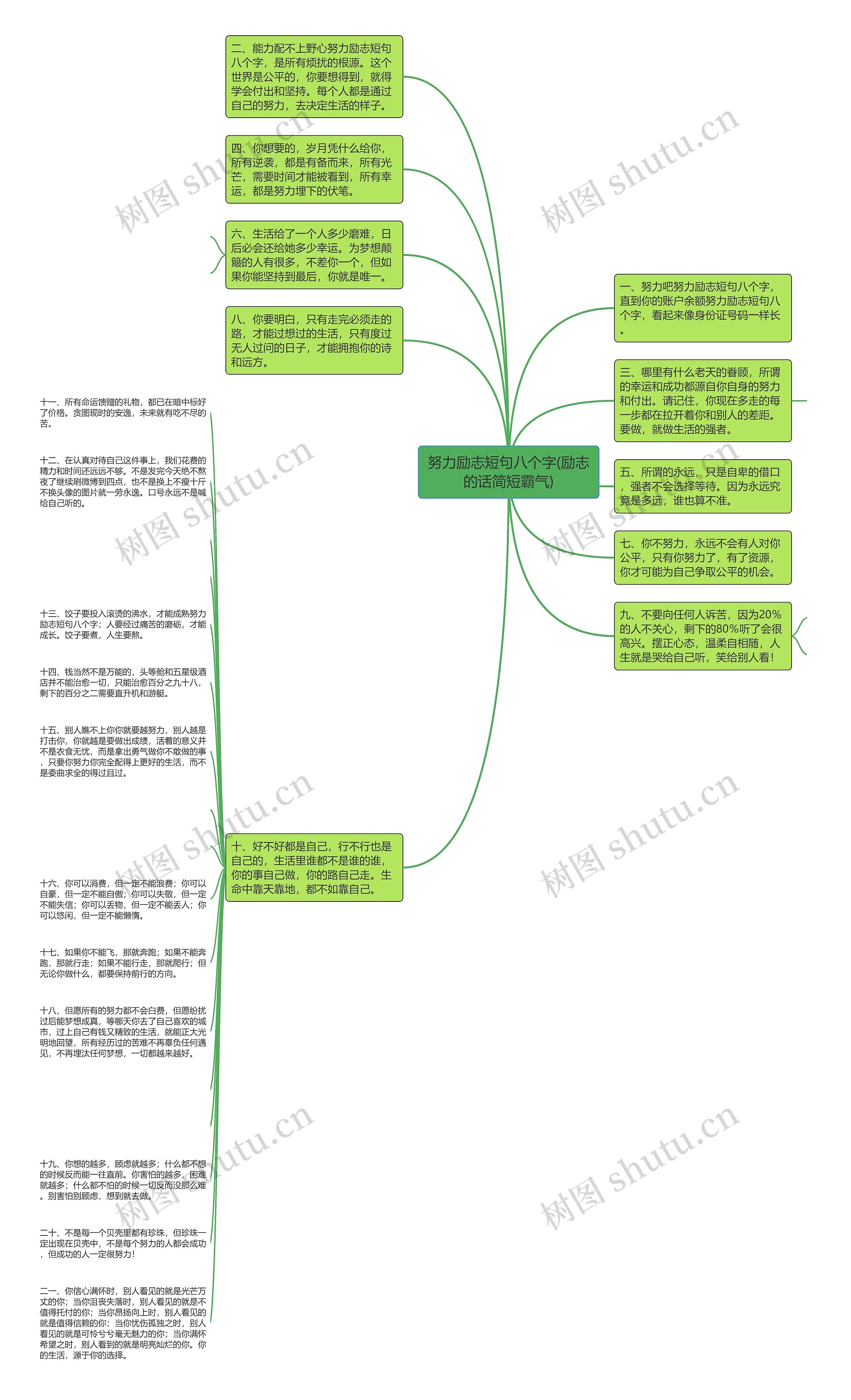 努力励志短句八个字(励志的话简短霸气)思维导图