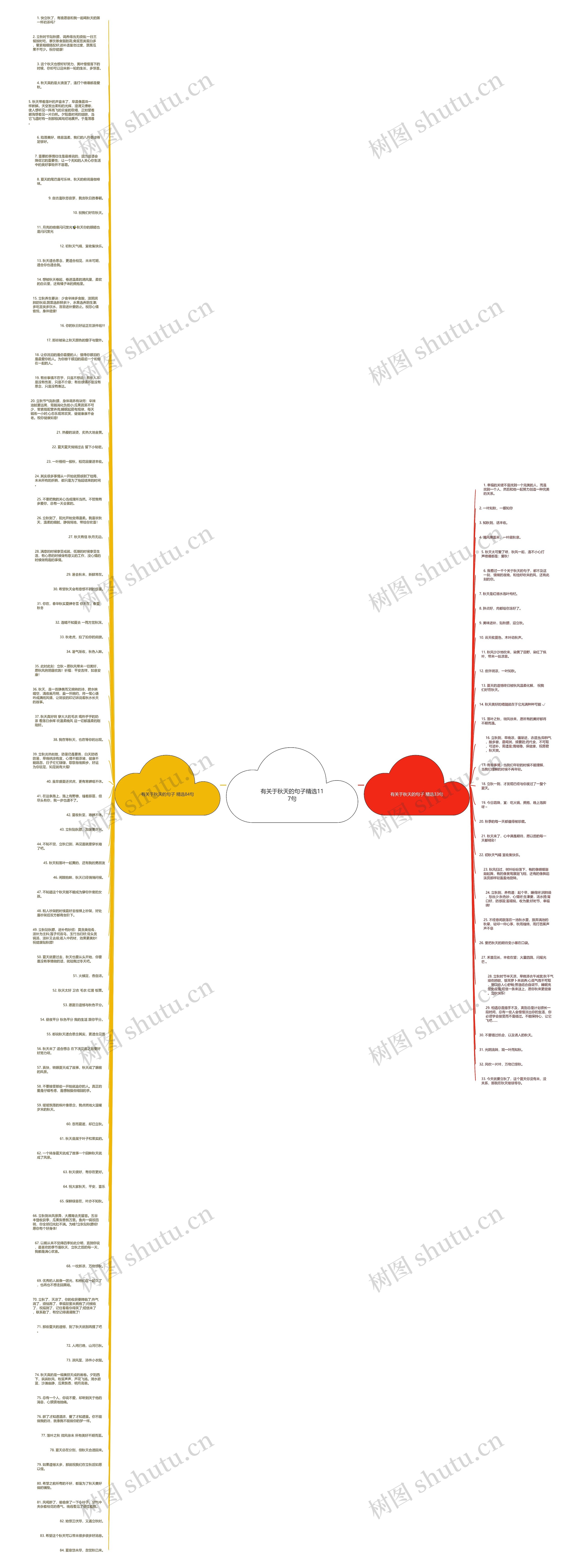 有关于秋天的句子精选117句思维导图