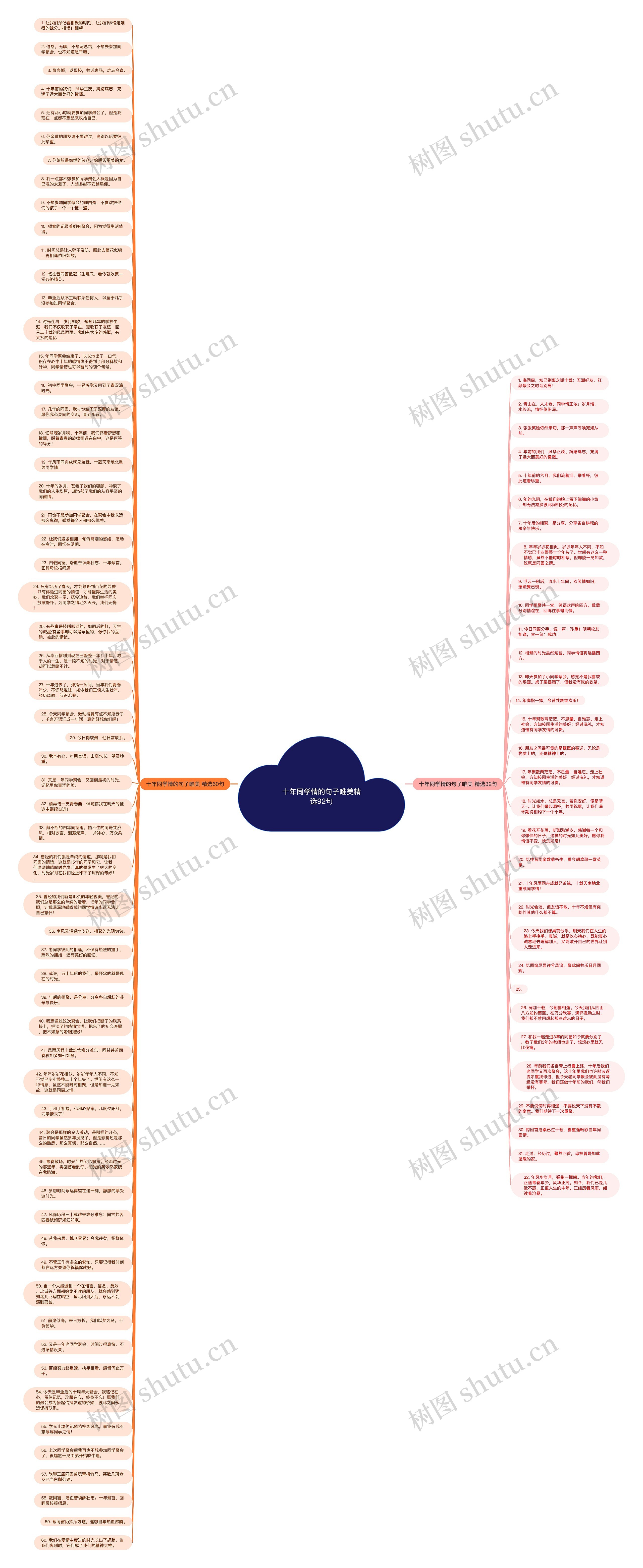 十年同学情的句子唯美精选92句思维导图