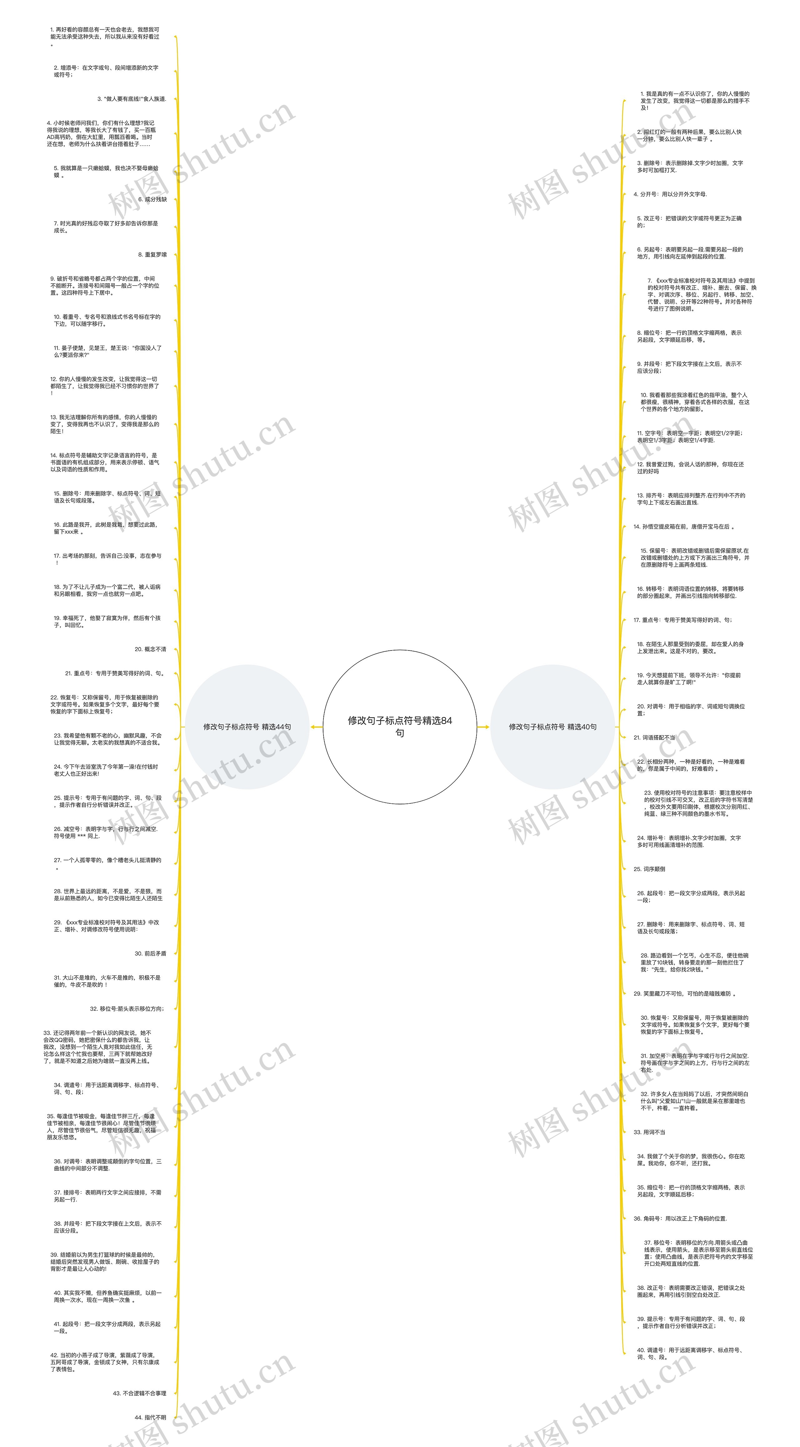 修改句子标点符号精选84句思维导图