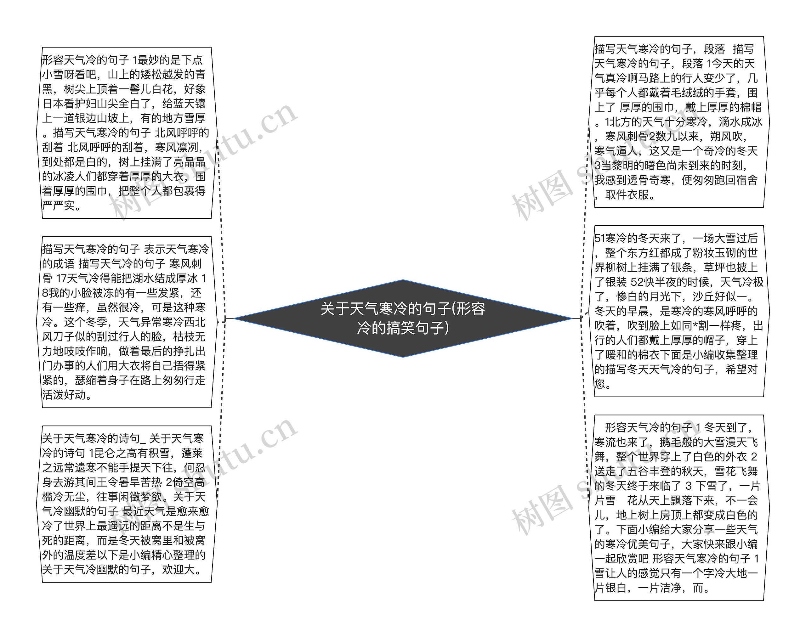 关于天气寒冷的句子(形容冷的搞笑句子)