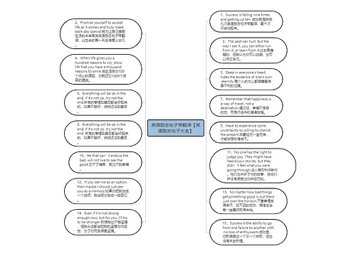 英语励志句子带翻译【英语励志句子大全】