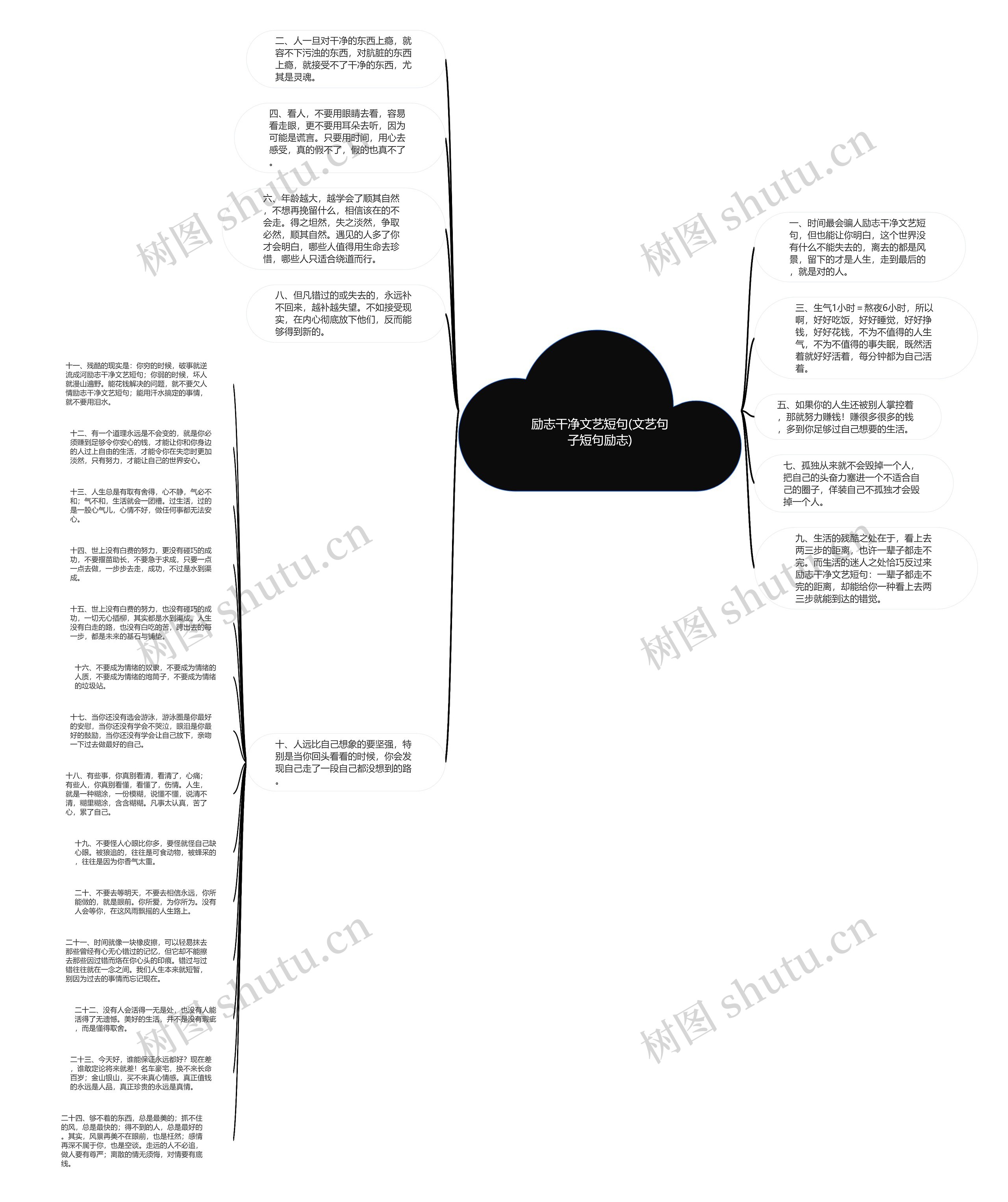 励志干净文艺短句(文艺句子短句励志)思维导图