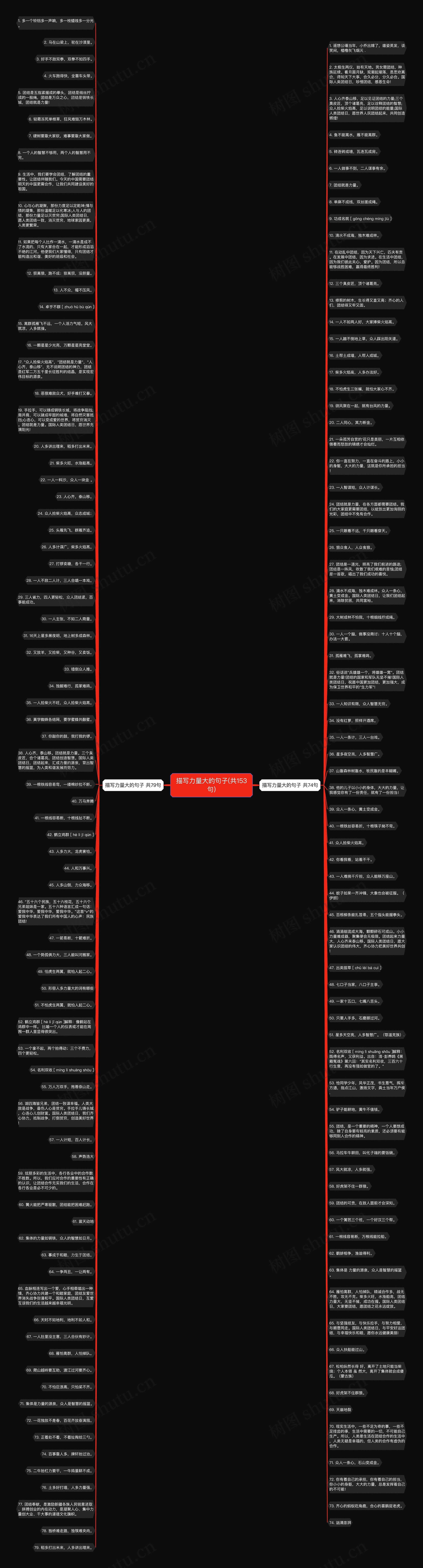 描写力量大的句子(共153句)思维导图