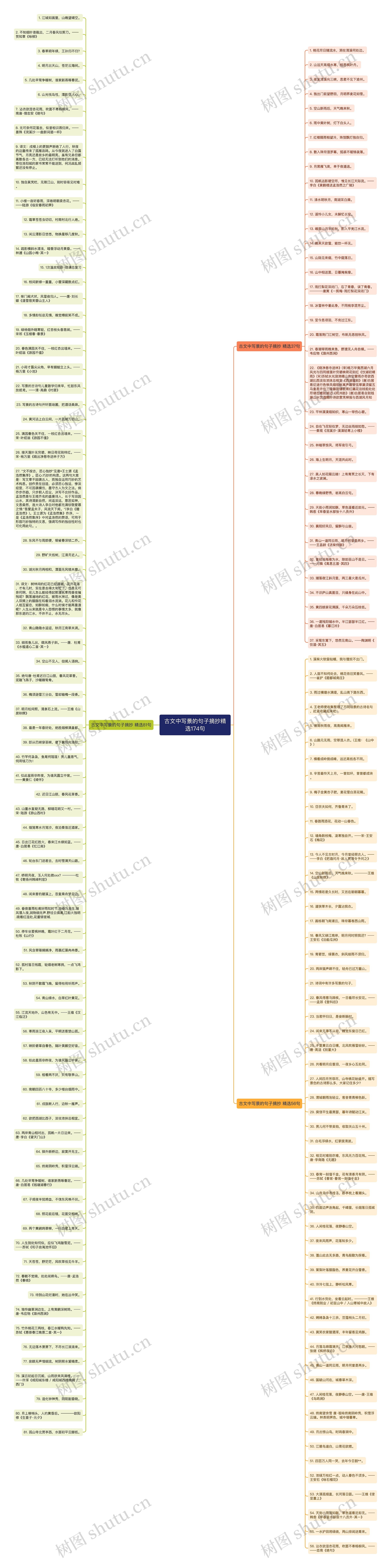古文中写景的句子摘抄精选174句思维导图