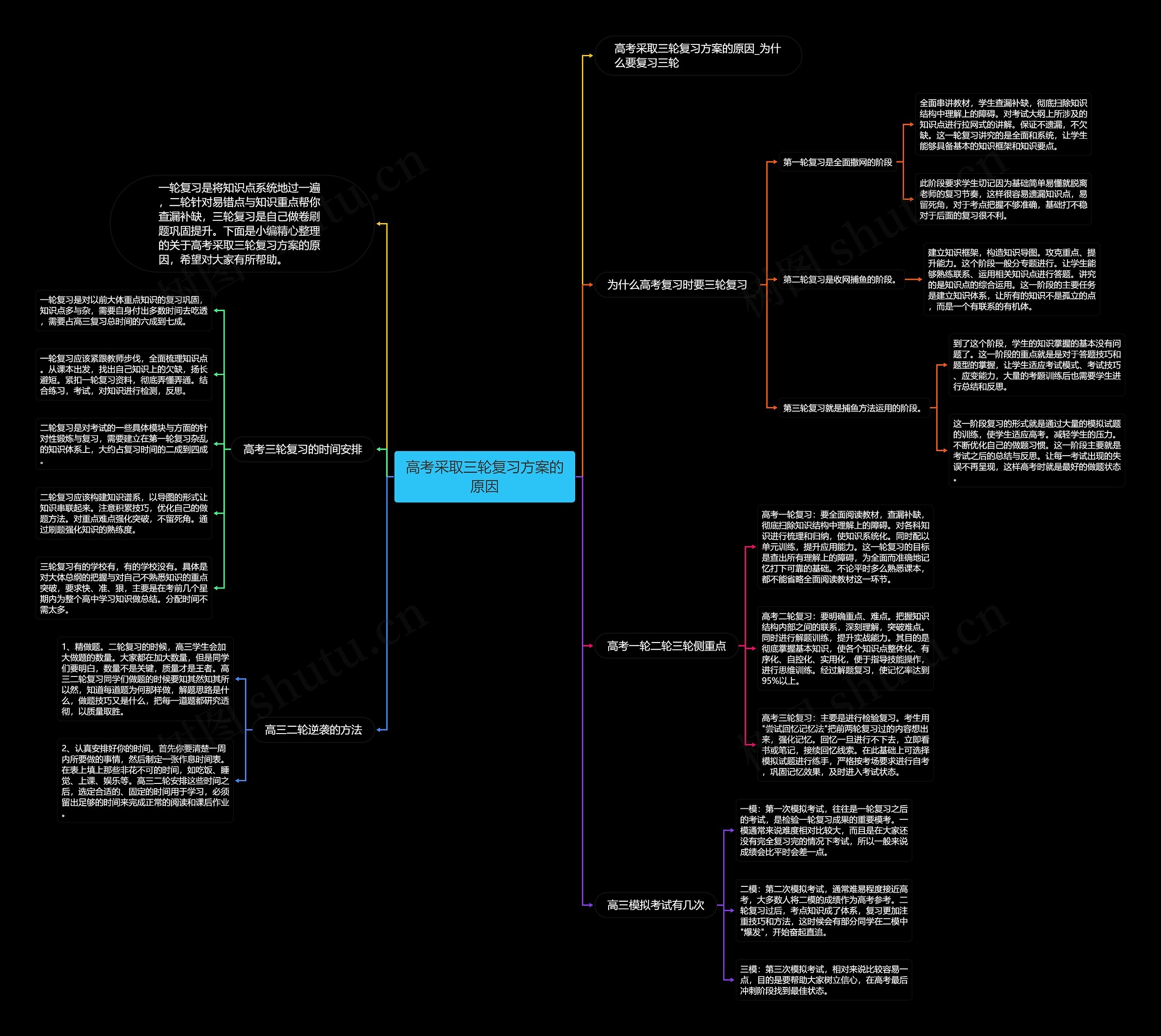 高考采取三轮复习方案的原因思维导图