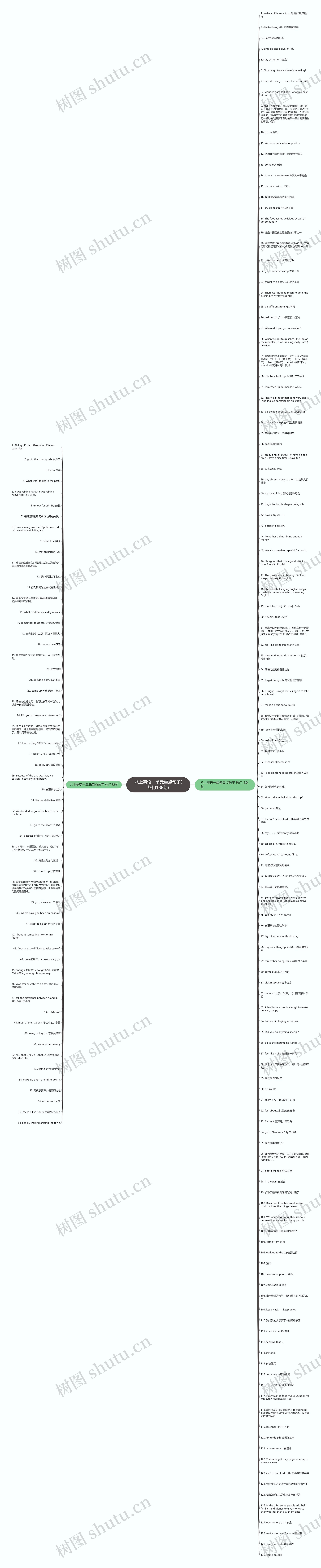 八上英语一单元重点句子(热门188句)思维导图
