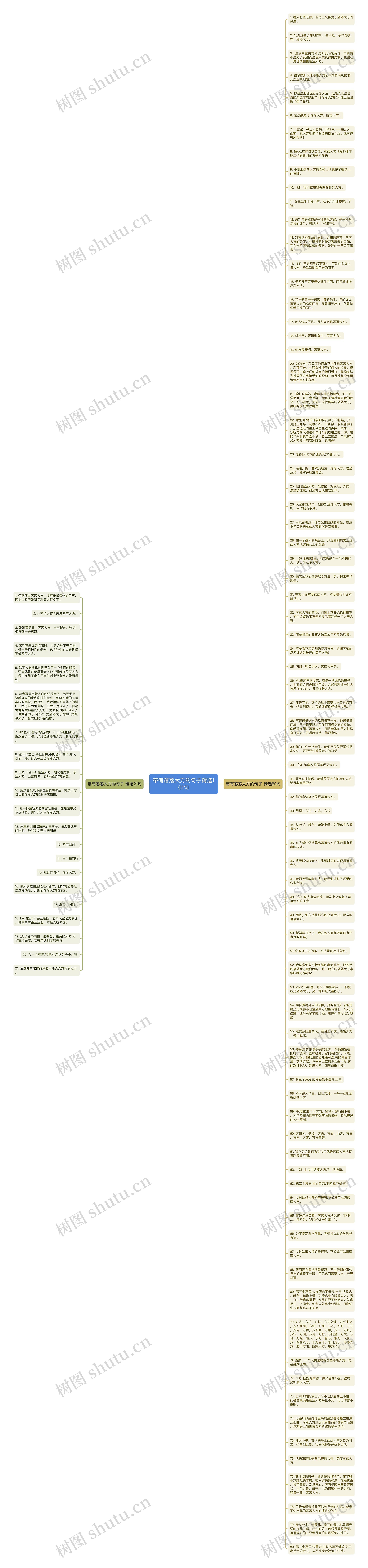 带有落落大方的句子精选101句思维导图