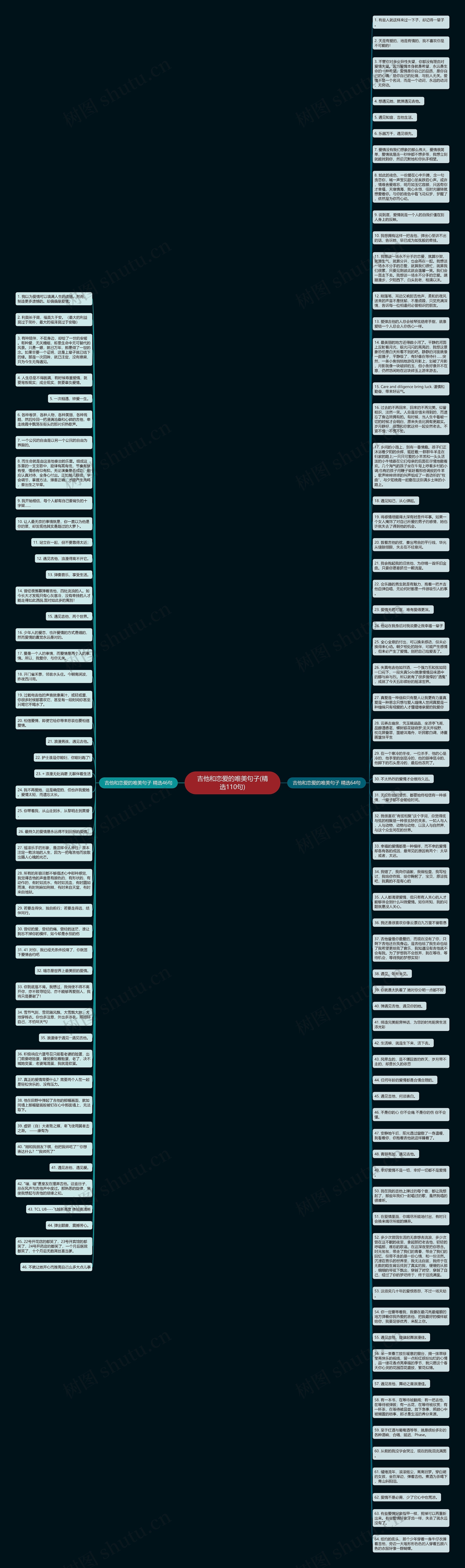 吉他和恋爱的唯美句子(精选110句)思维导图