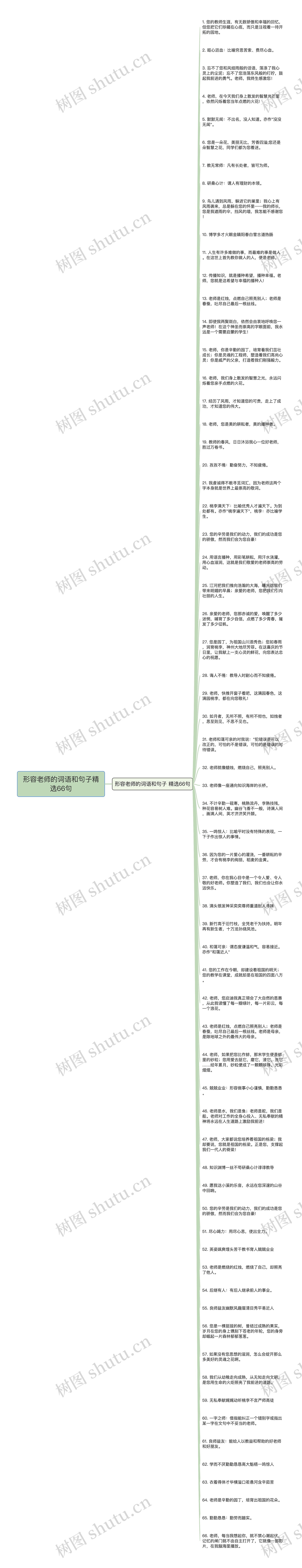 形容老师的词语和句子精选66句思维导图