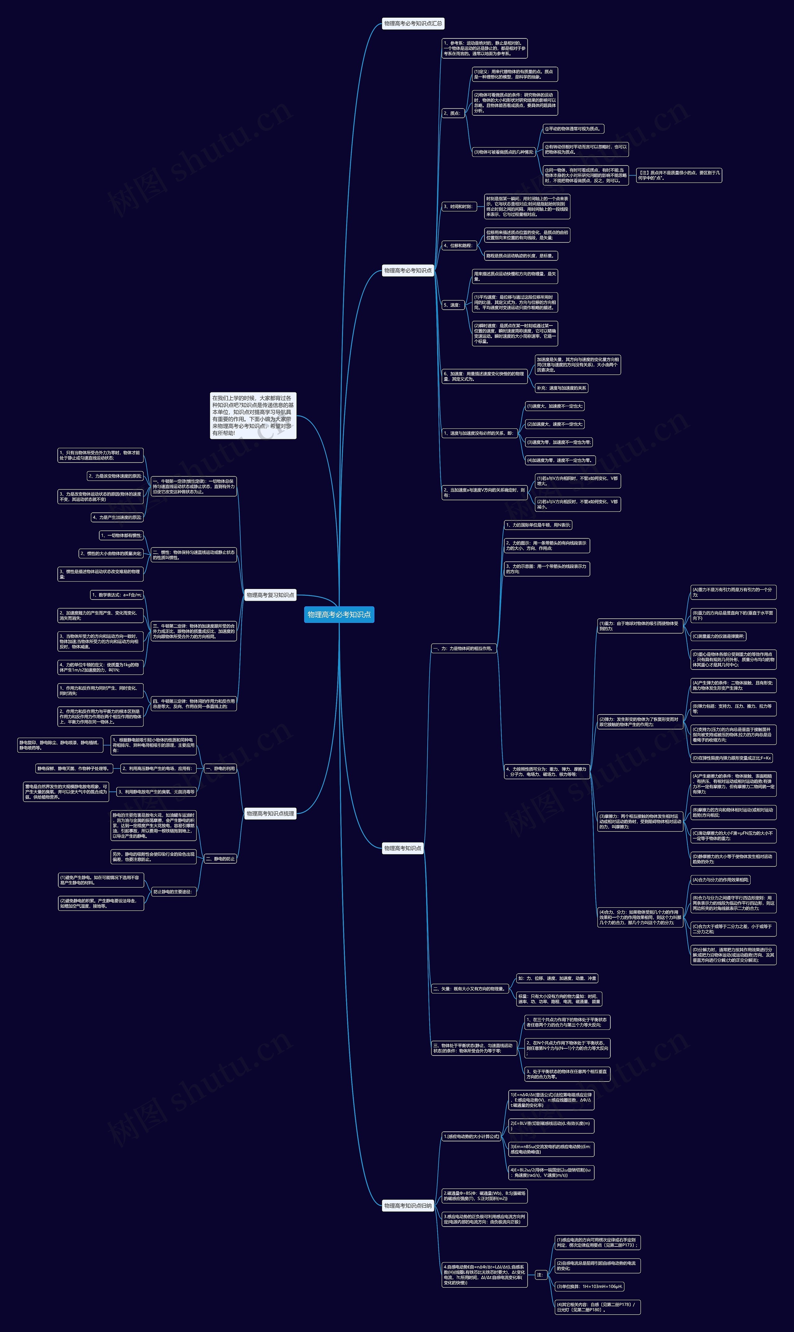 物理高考必考知识点思维导图