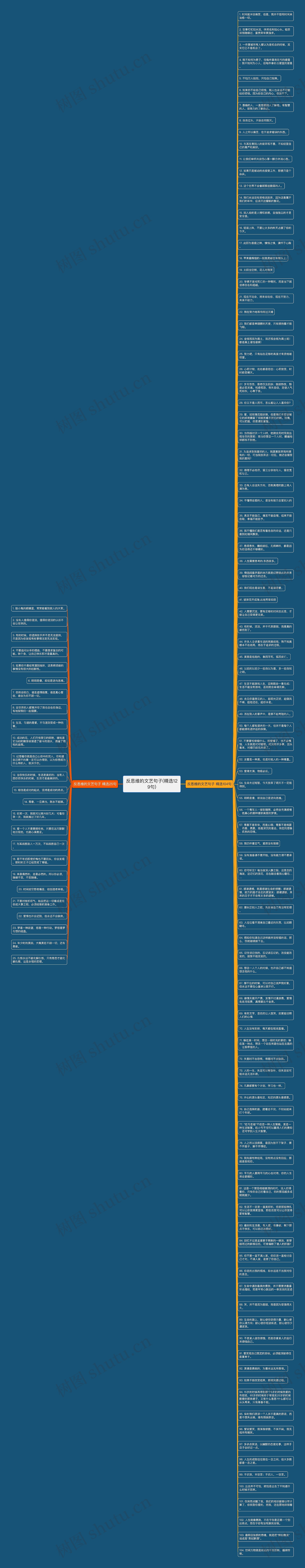 反思维的文艺句子(精选129句)思维导图