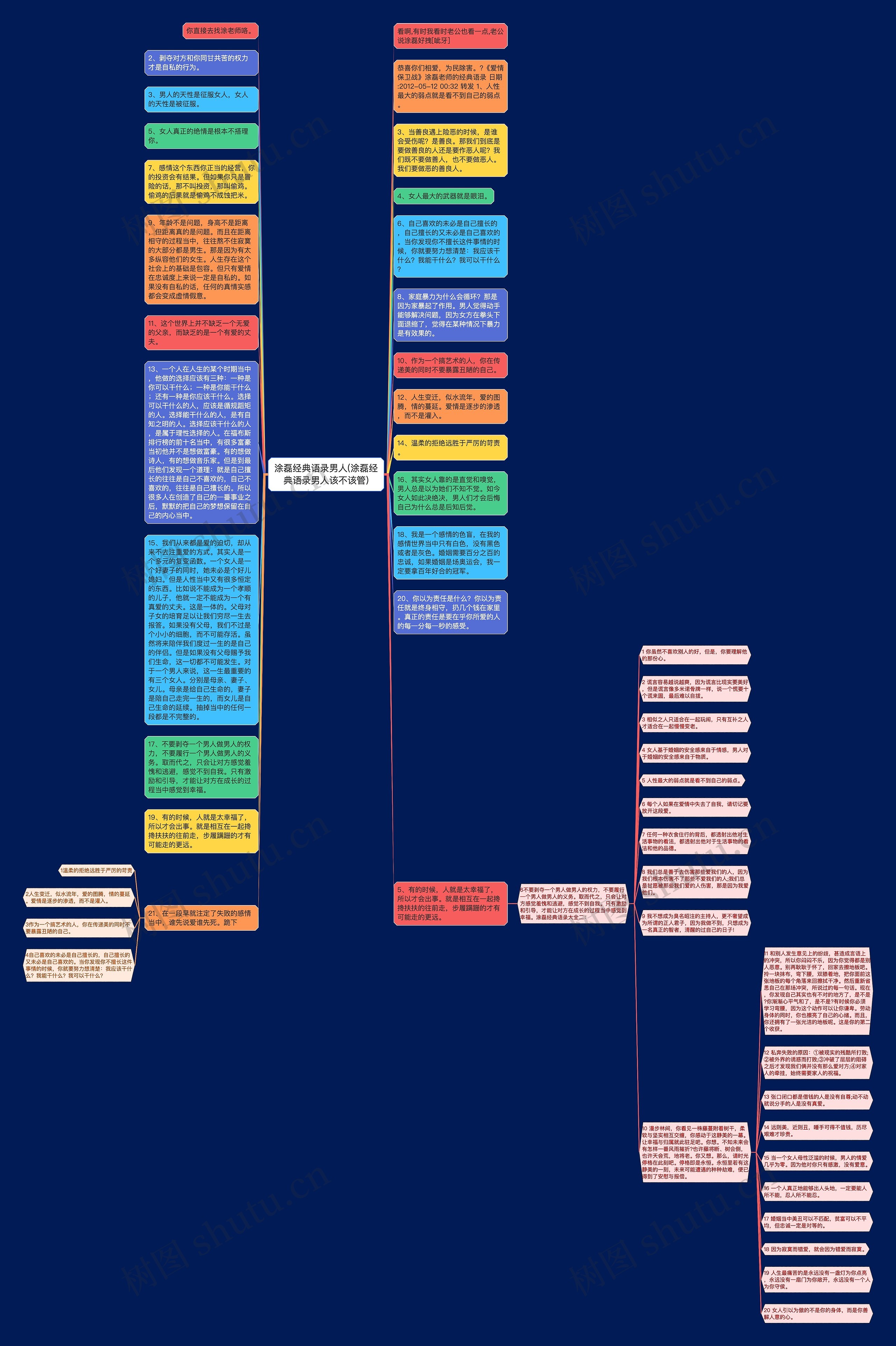 涂磊经典语录男人(涂磊经典语录男人该不该管)思维导图