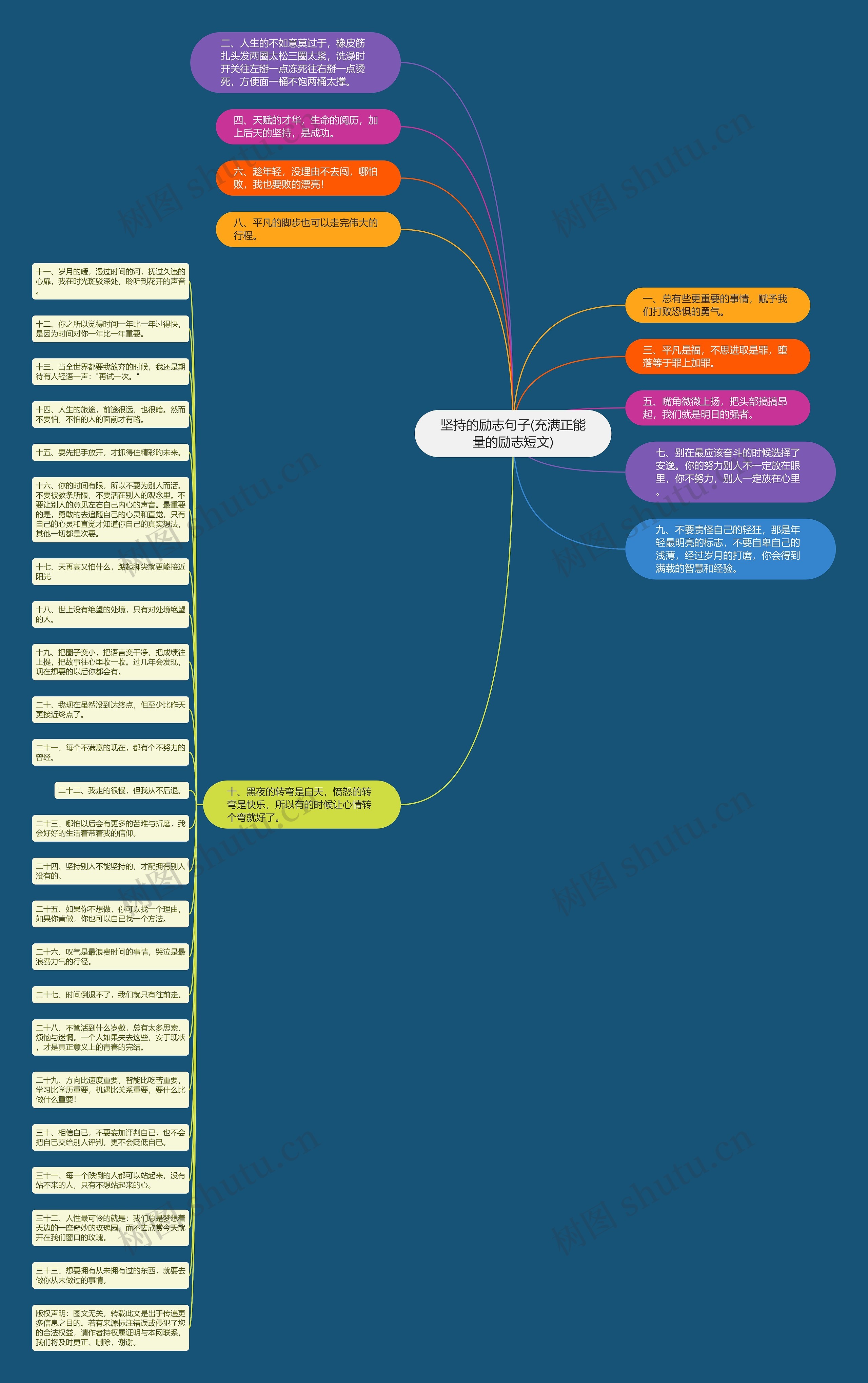 坚持的励志句子(充满正能量的励志短文)思维导图
