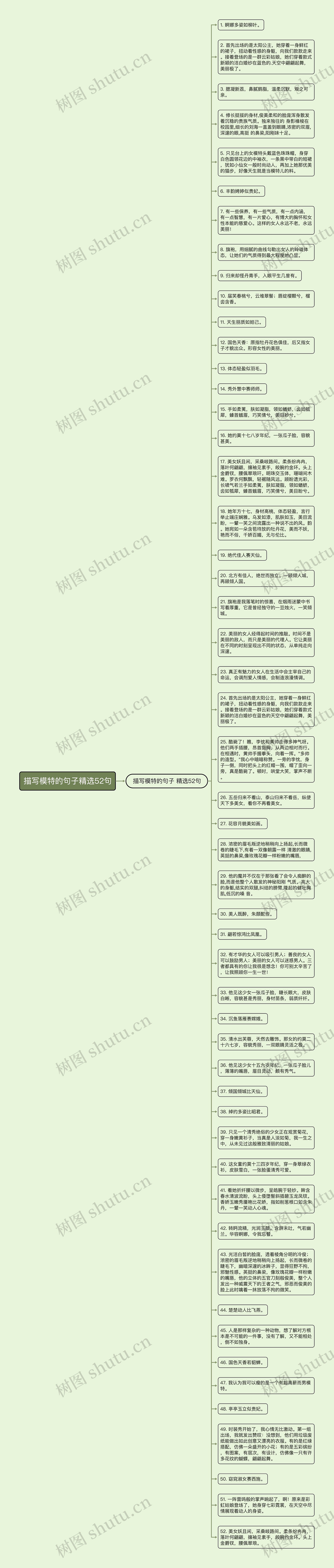 描写模特的句子精选52句思维导图