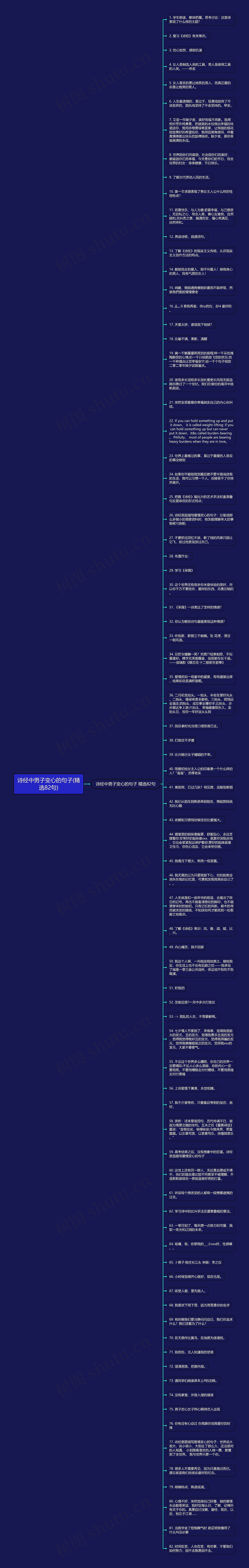 诗经中男子变心的句子(精选82句)思维导图