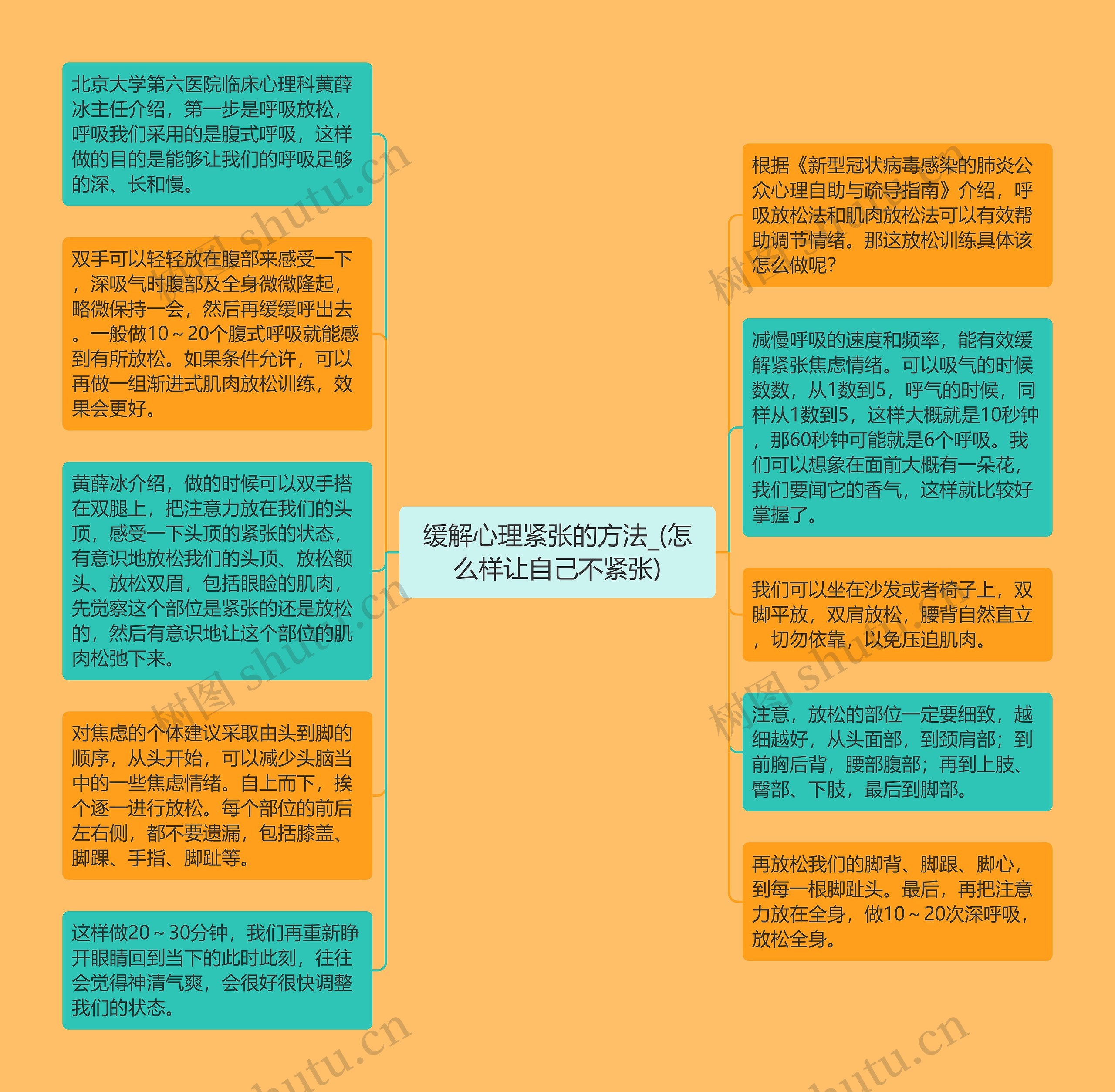 缓解心理紧张的方法_(怎么样让自己不紧张)思维导图