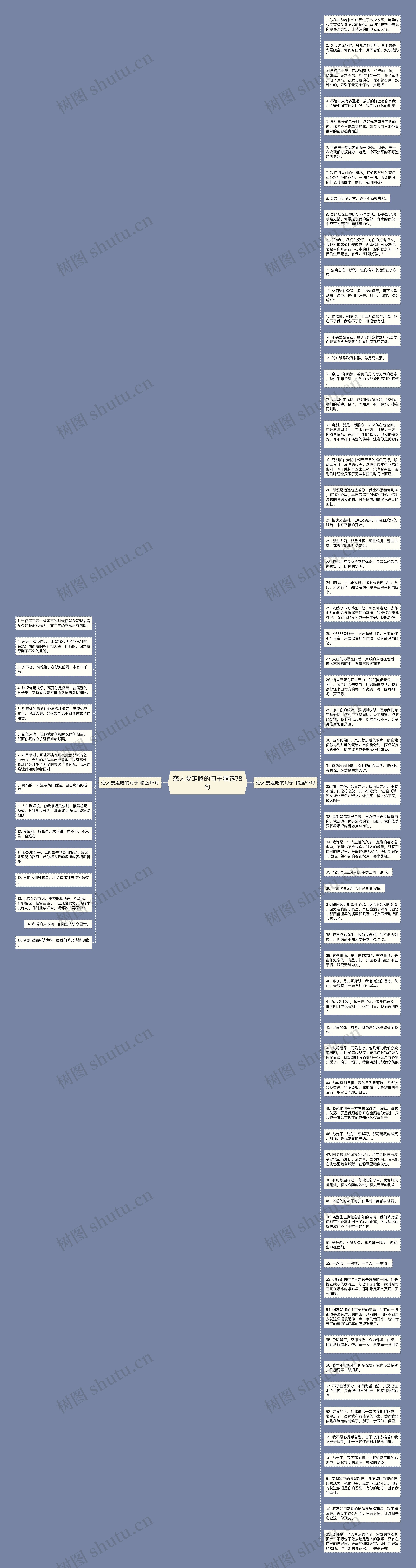 恋人要走咯的句子精选78句思维导图
