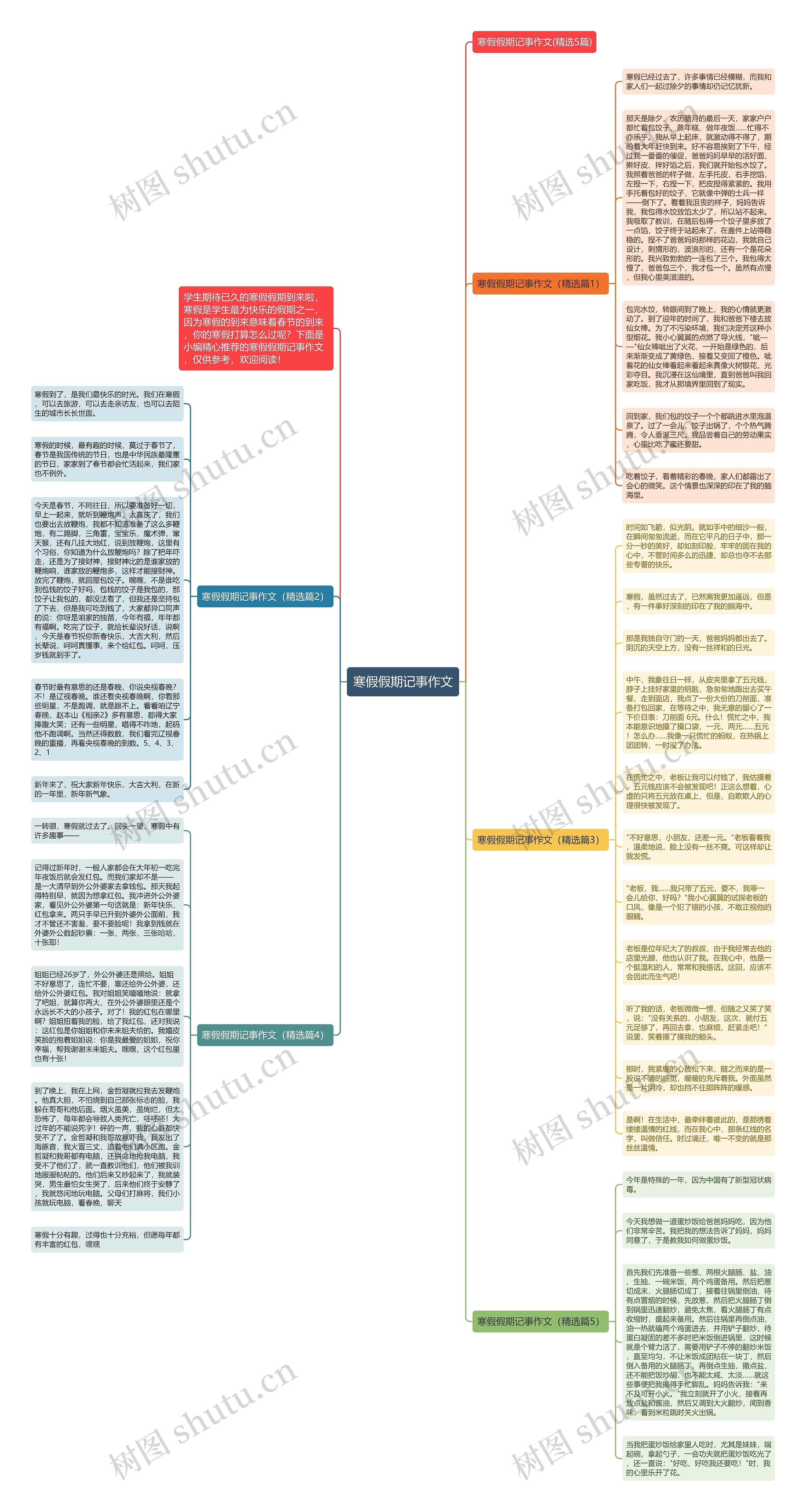 寒假假期记事作文思维导图