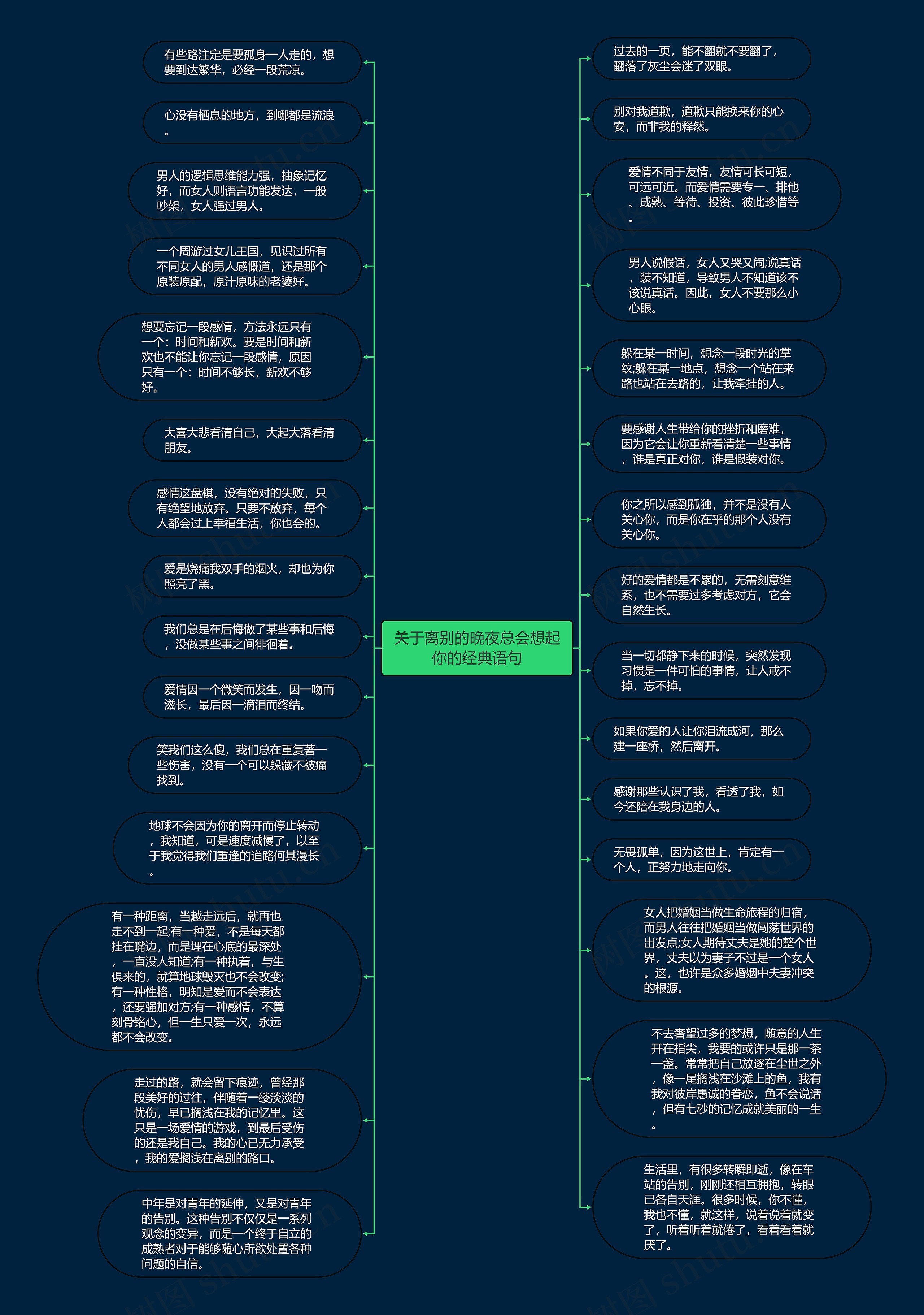 关于离别的晚夜总会想起你的经典语句思维导图