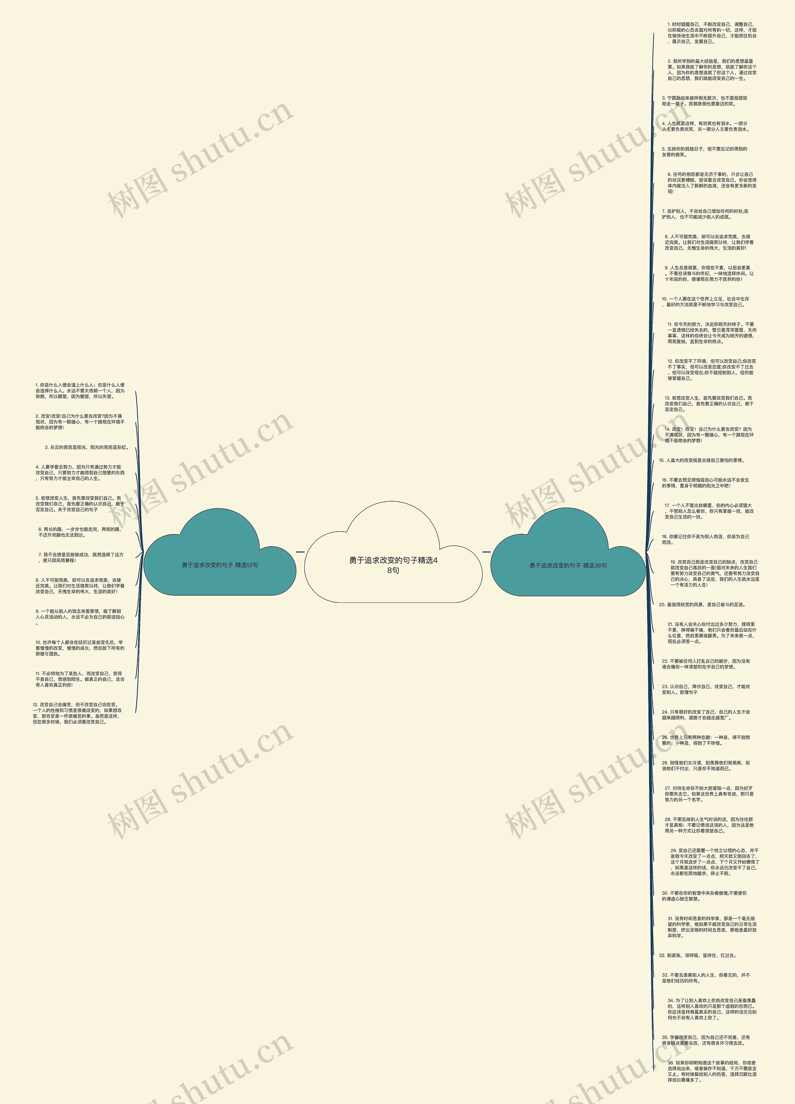 勇于追求改变的句子精选48句思维导图