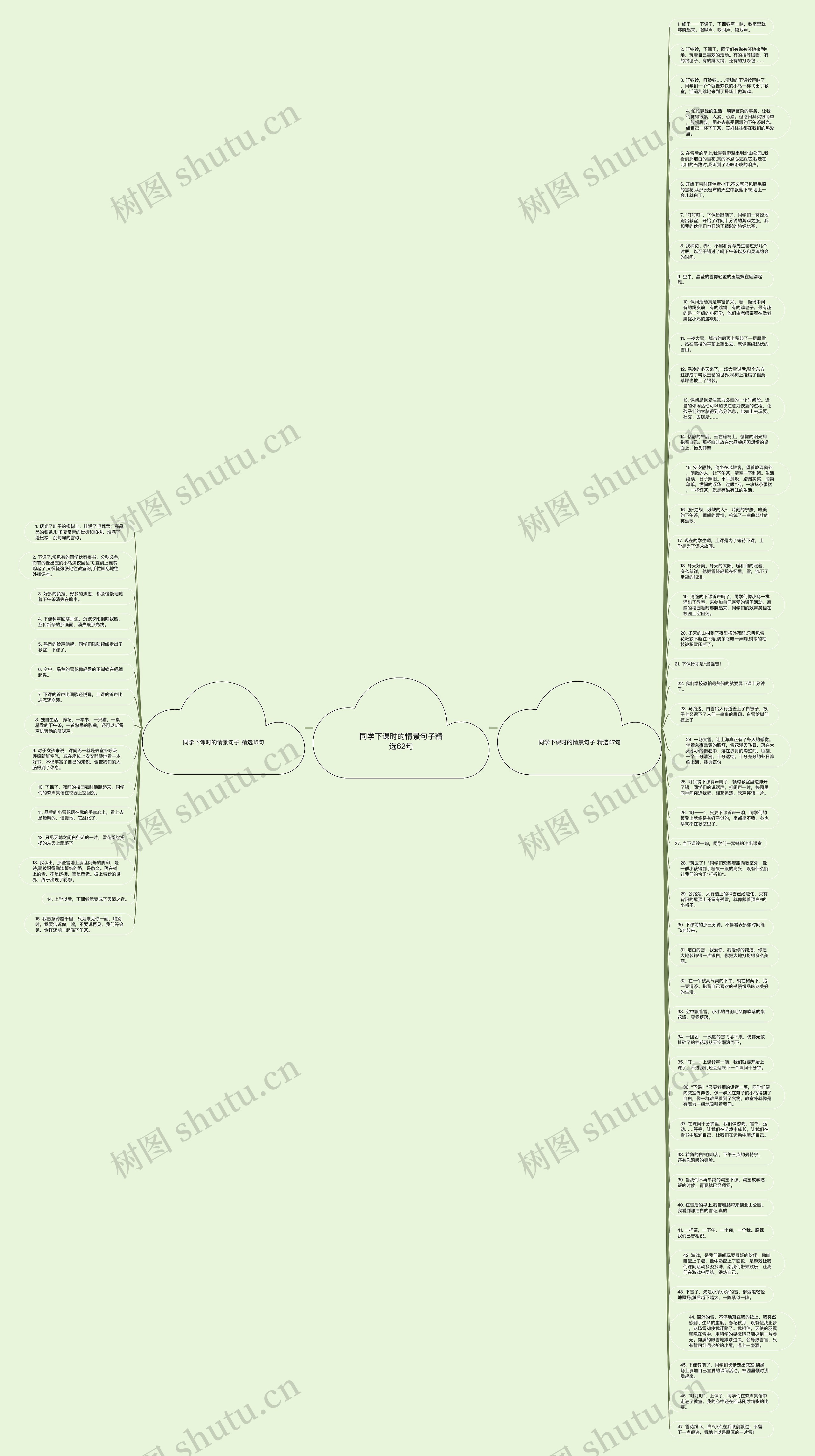同学下课时的情景句子精选62句思维导图