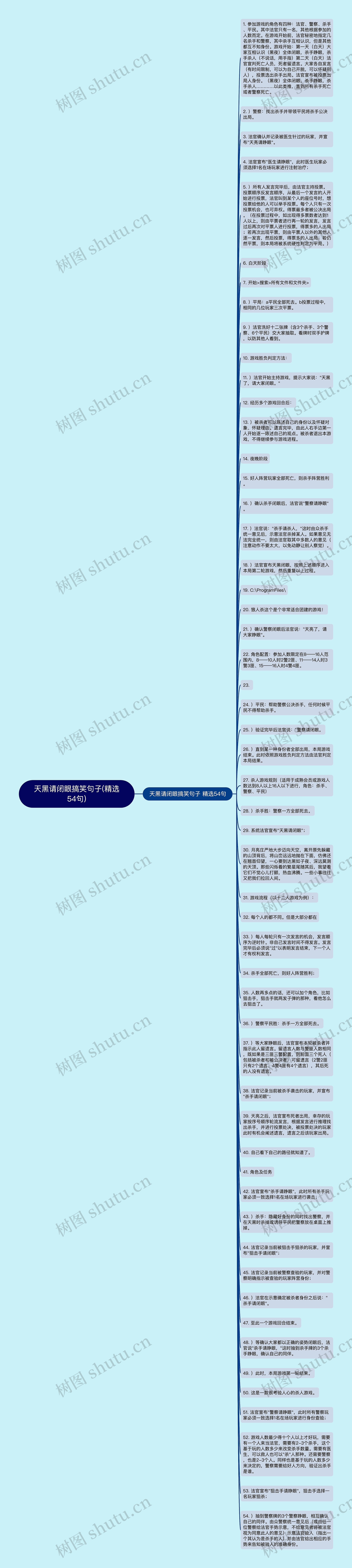 天黑请闭眼搞笑句子(精选54句)思维导图